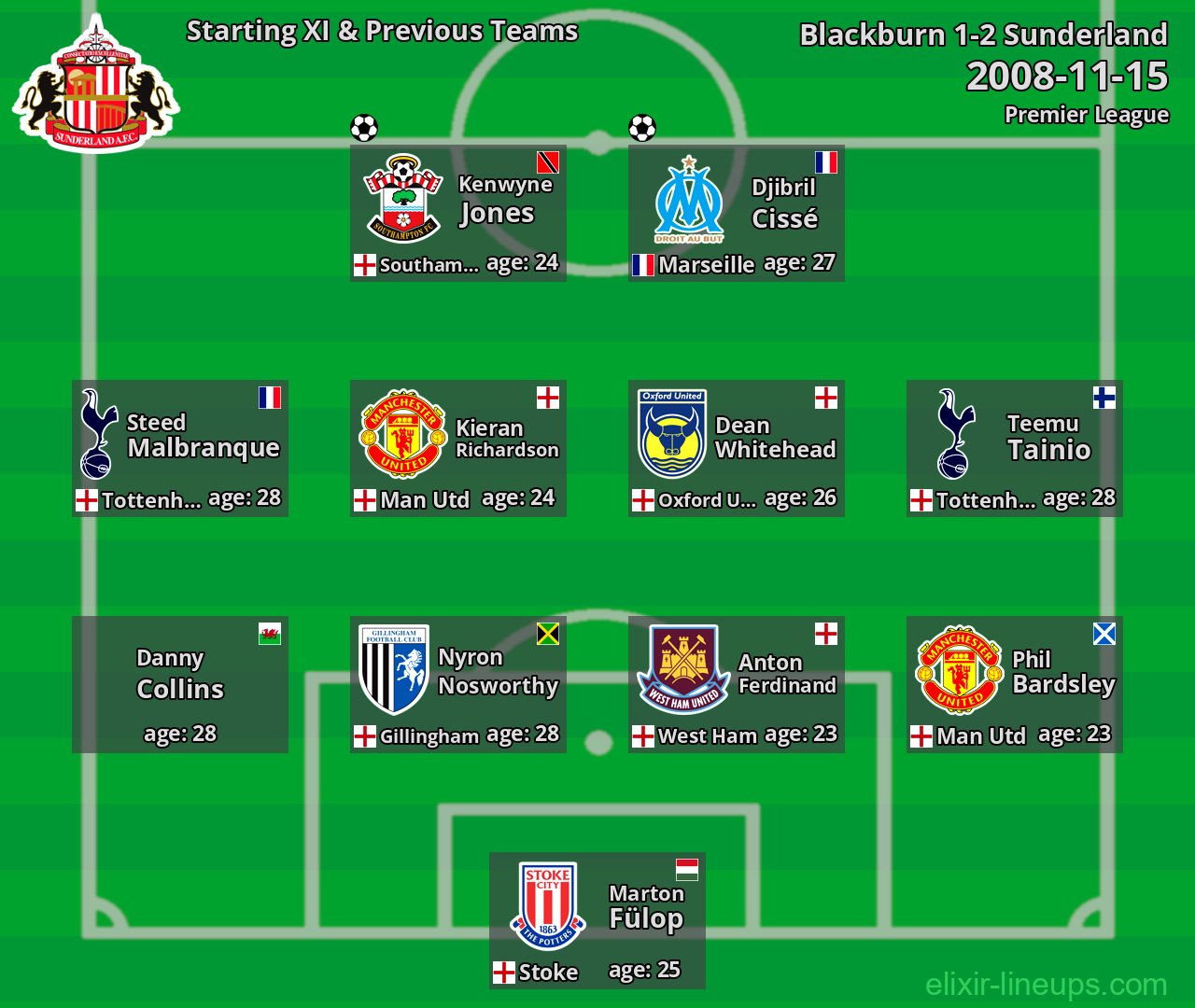 Sunderland Starting XI & Previous Teams 2008-11-15