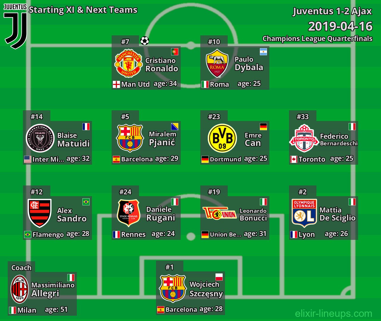 Juventus Starting XI & Next Teams 2019-04-16