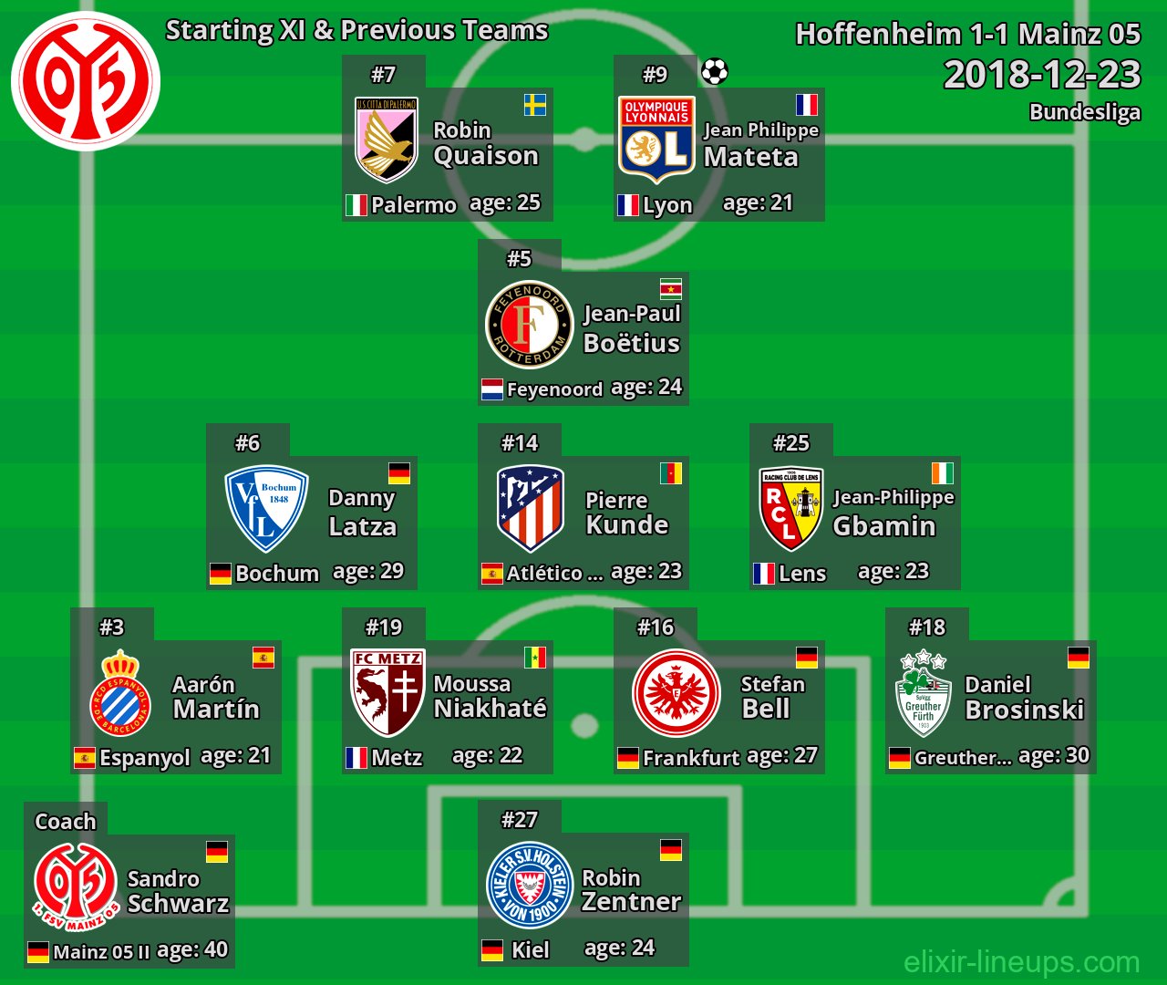 Mainz 05 Starting XI & Previous Teams 2018-12-23