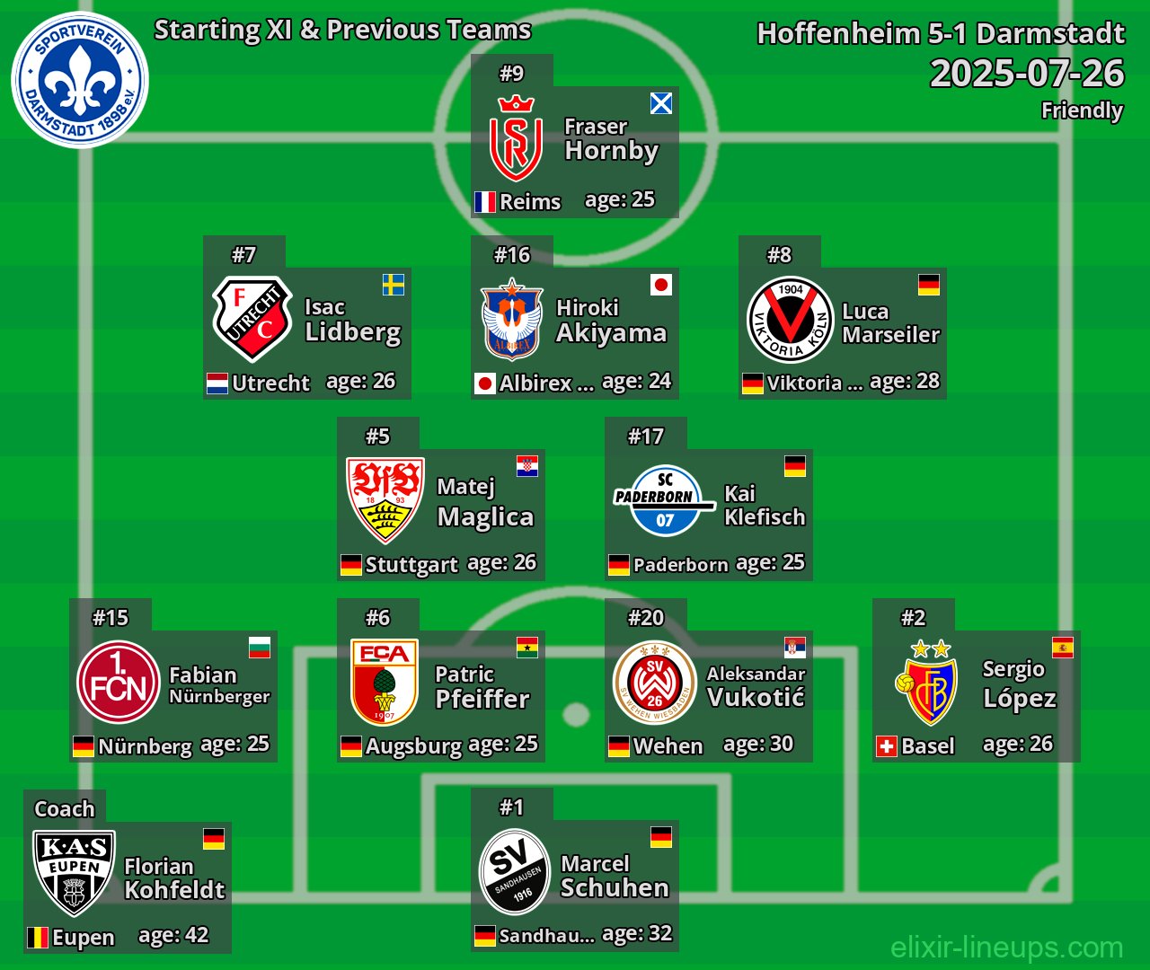 Darmstadt Starting XI & Previous Teams 2025-07-26