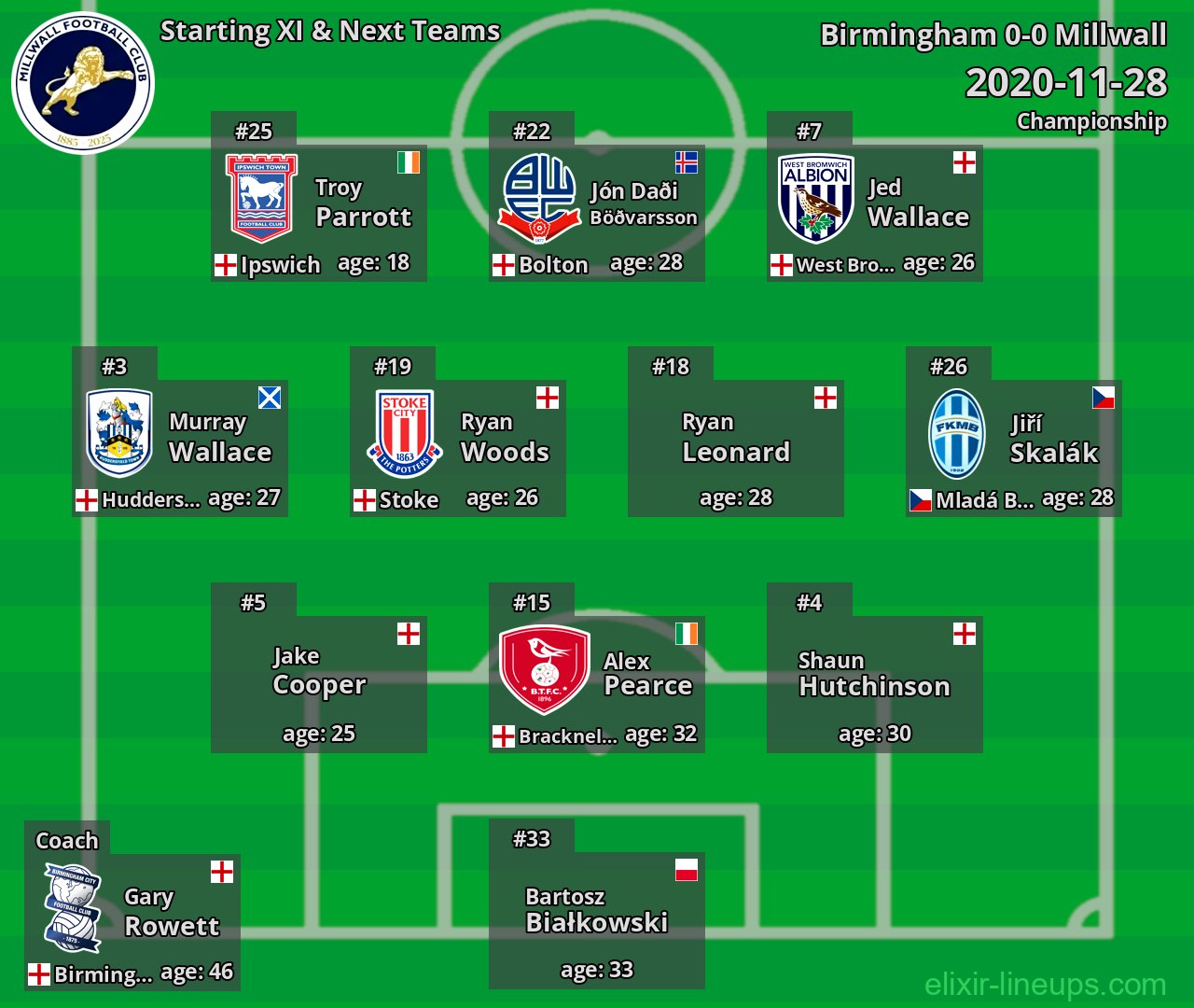 Millwall Starting XI & Next Teams 2020-11-28