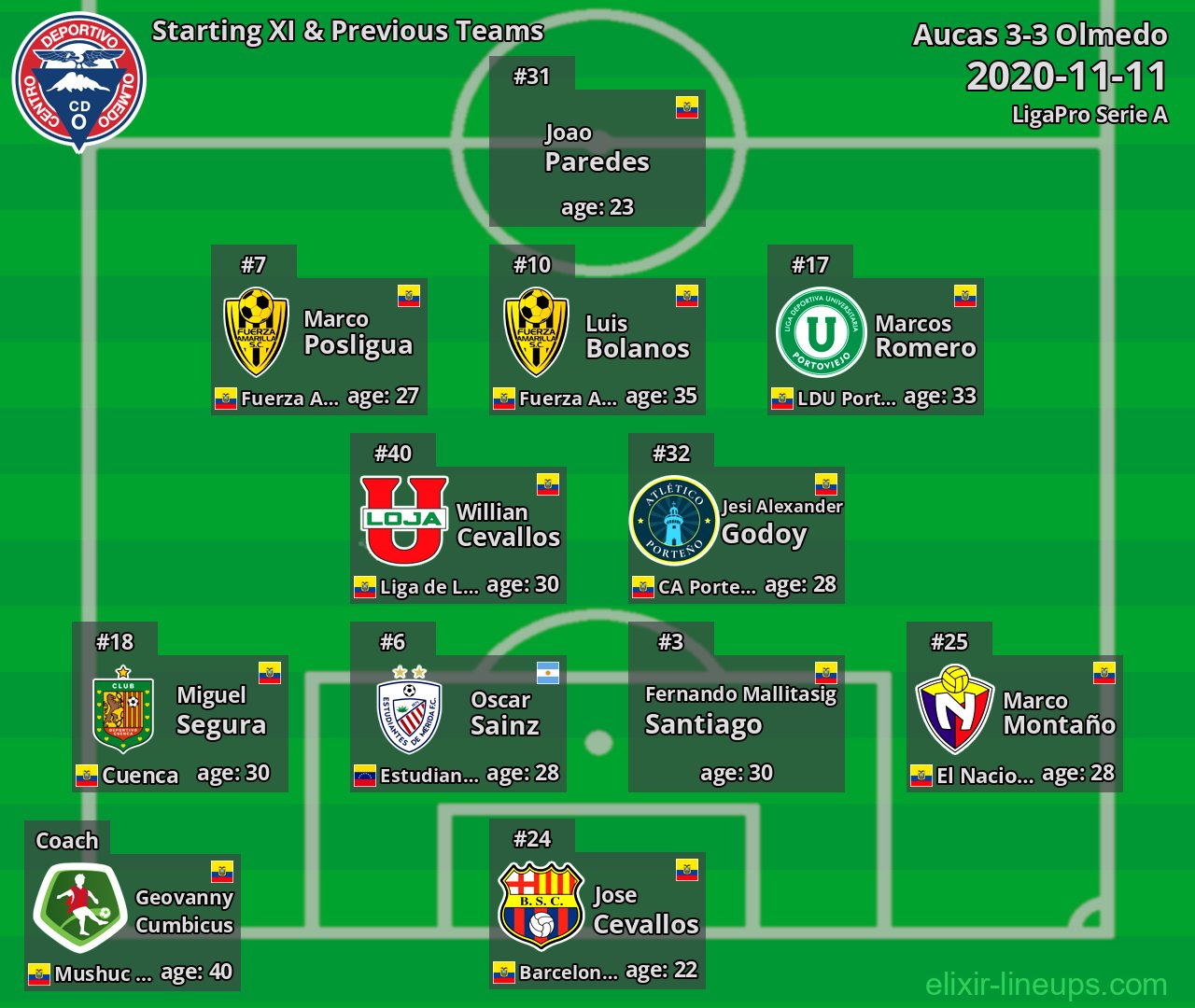 Olmedo Starting XI & Previous Teams 2020-11-11