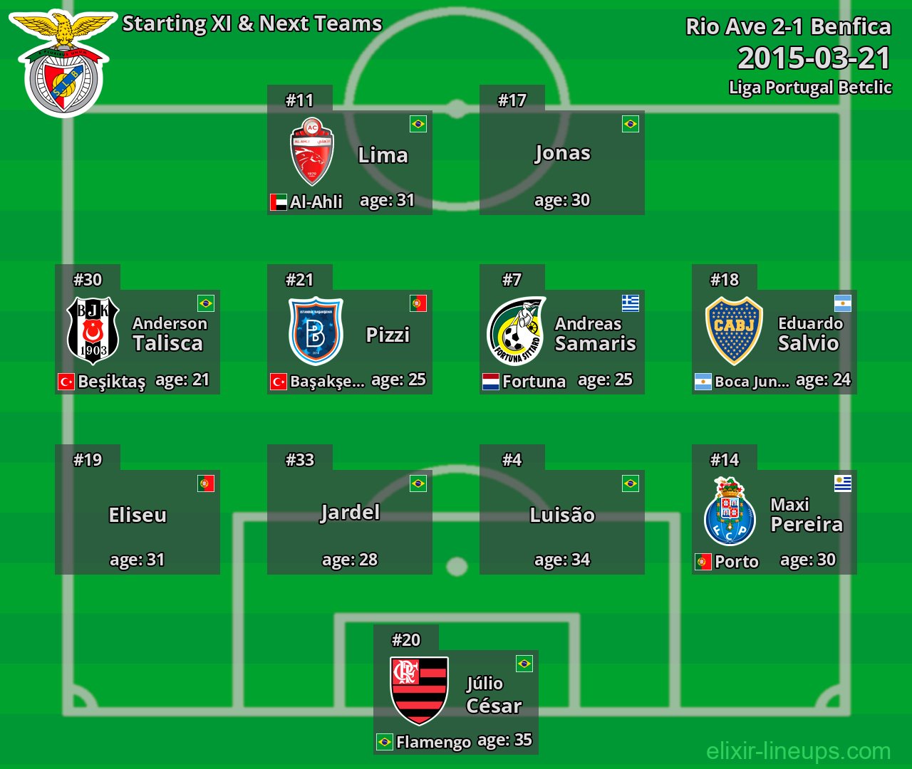 Benfica Starting XI & Next Teams 2015-03-21