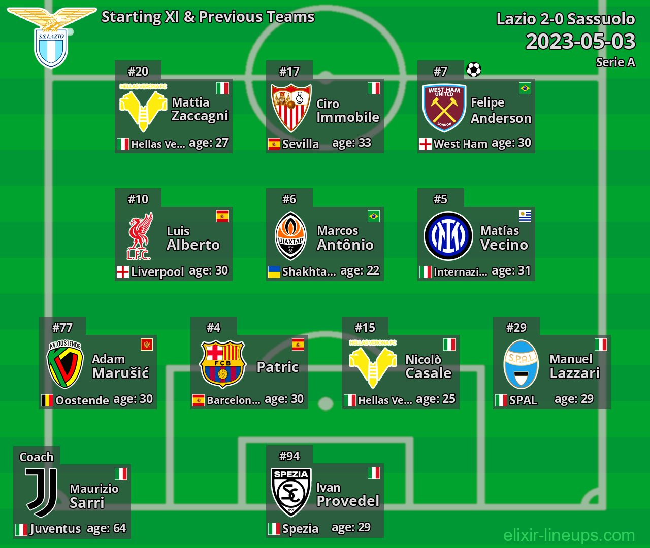 Lazio Starting XI & Previous Teams 2023-05-03