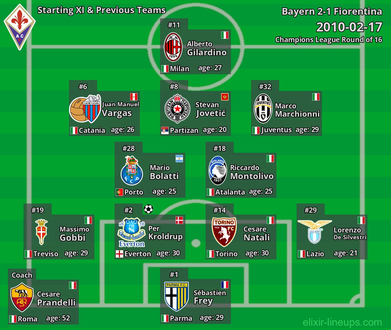 Fiorentina Starting XI & Previous Teams 2010-02-17