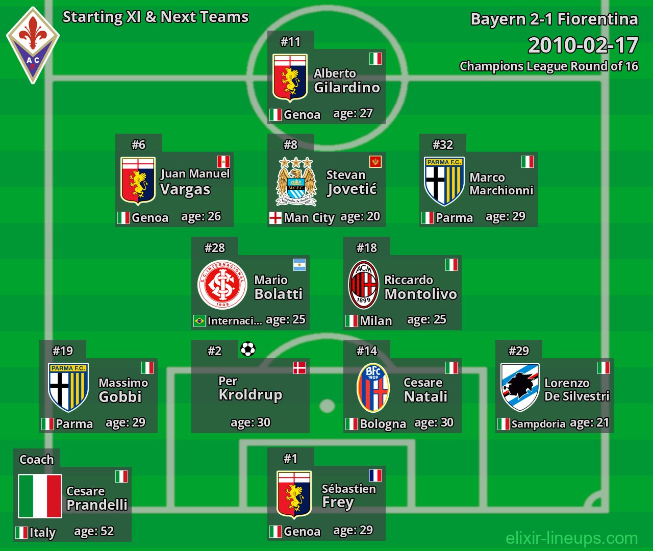 Fiorentina Starting XI & Next Teams 2010-02-17