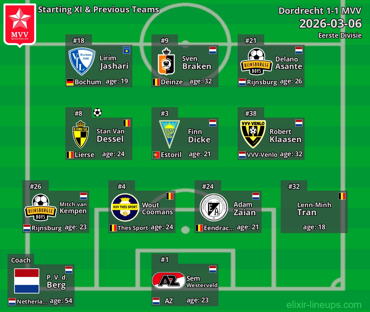 MVV Starting XI & Previous Teams 2026-03-06
