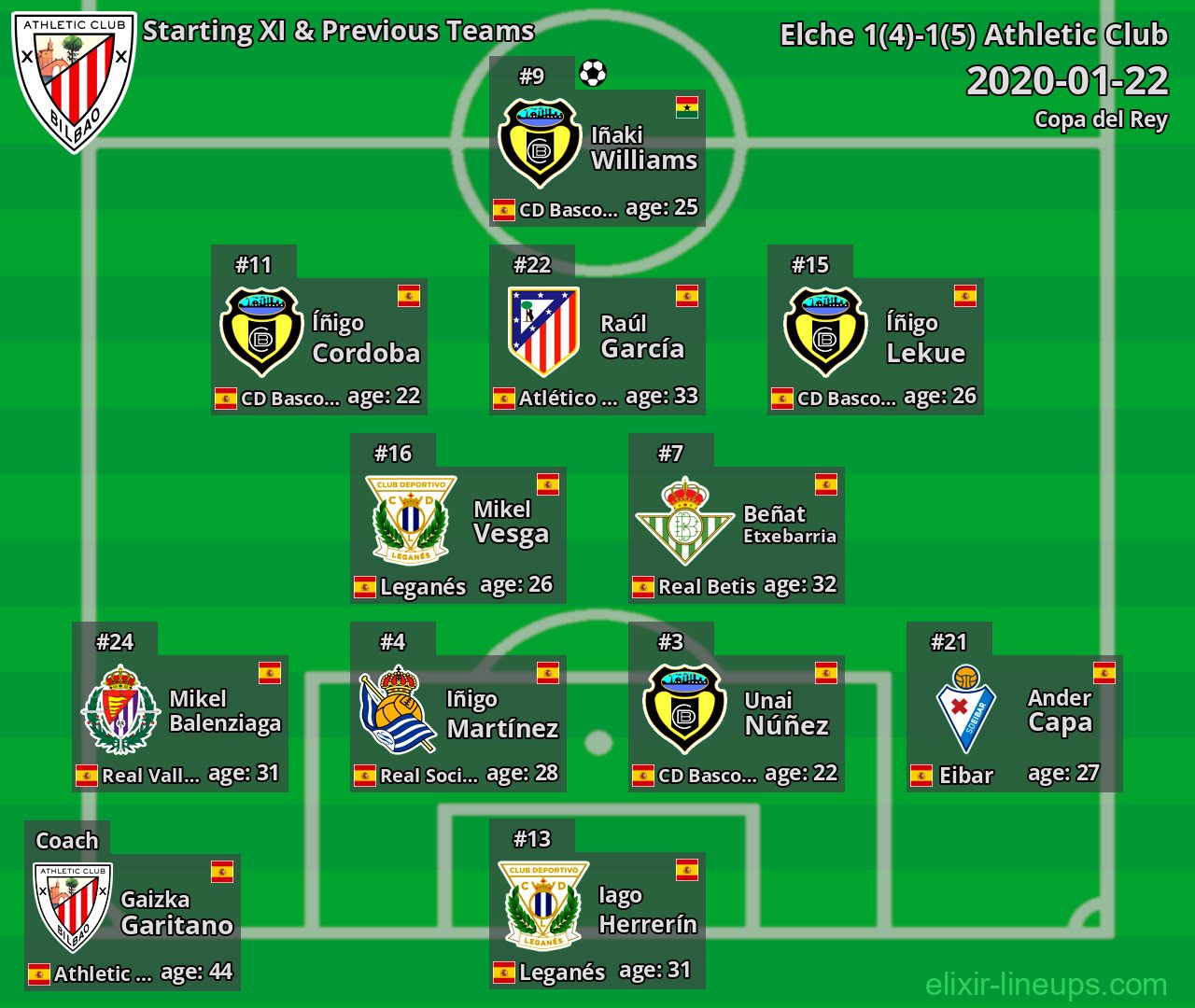 Athletic Club Starting XI & Previous Teams 2020-01-22