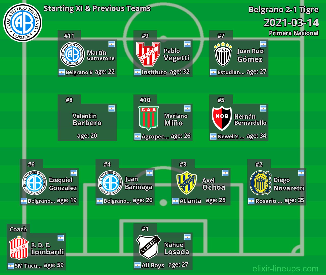 Belgrano Starting XI & Previous Teams 2021-03-14