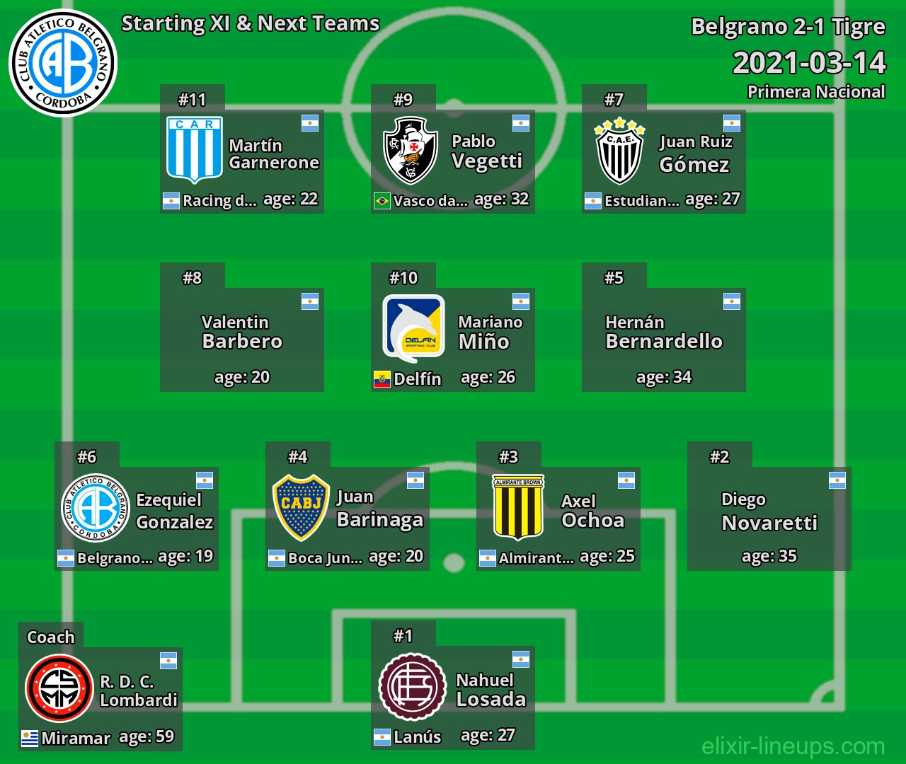Belgrano Starting XI & Next Teams 2021-03-14