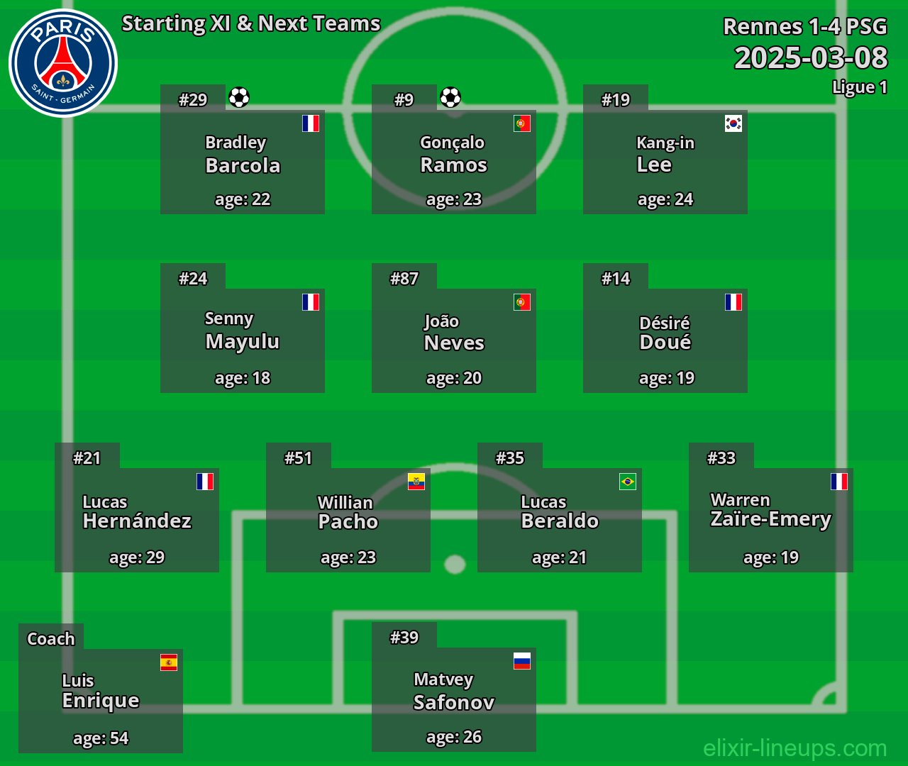 PSG Starting XI & Next Teams 2025-03-08