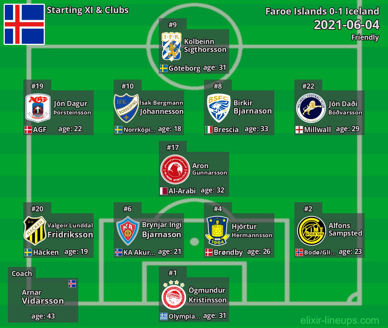Iceland Starting XI 2021-06-04