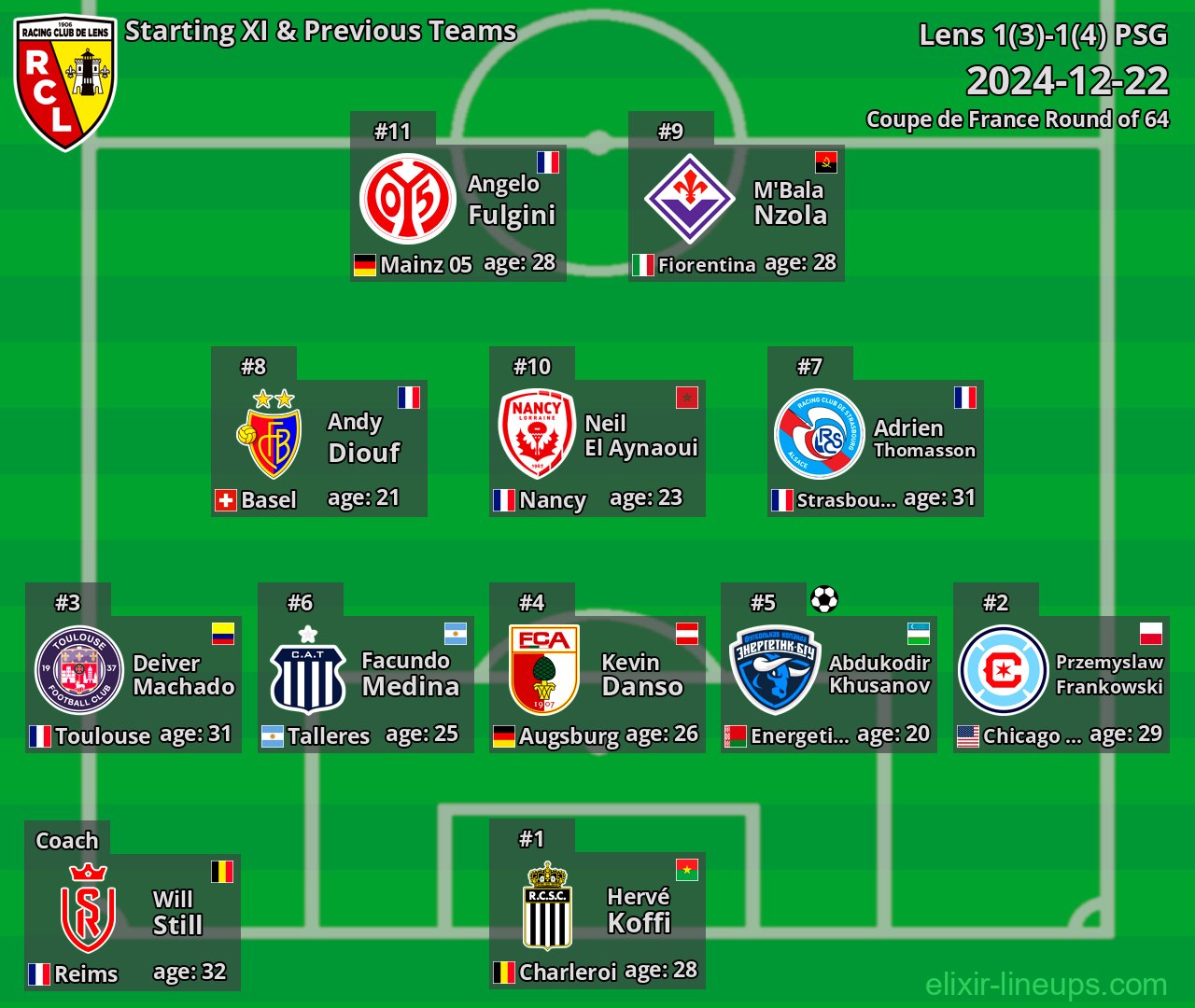 Lens Starting XI & Previous Teams 2024-12-22