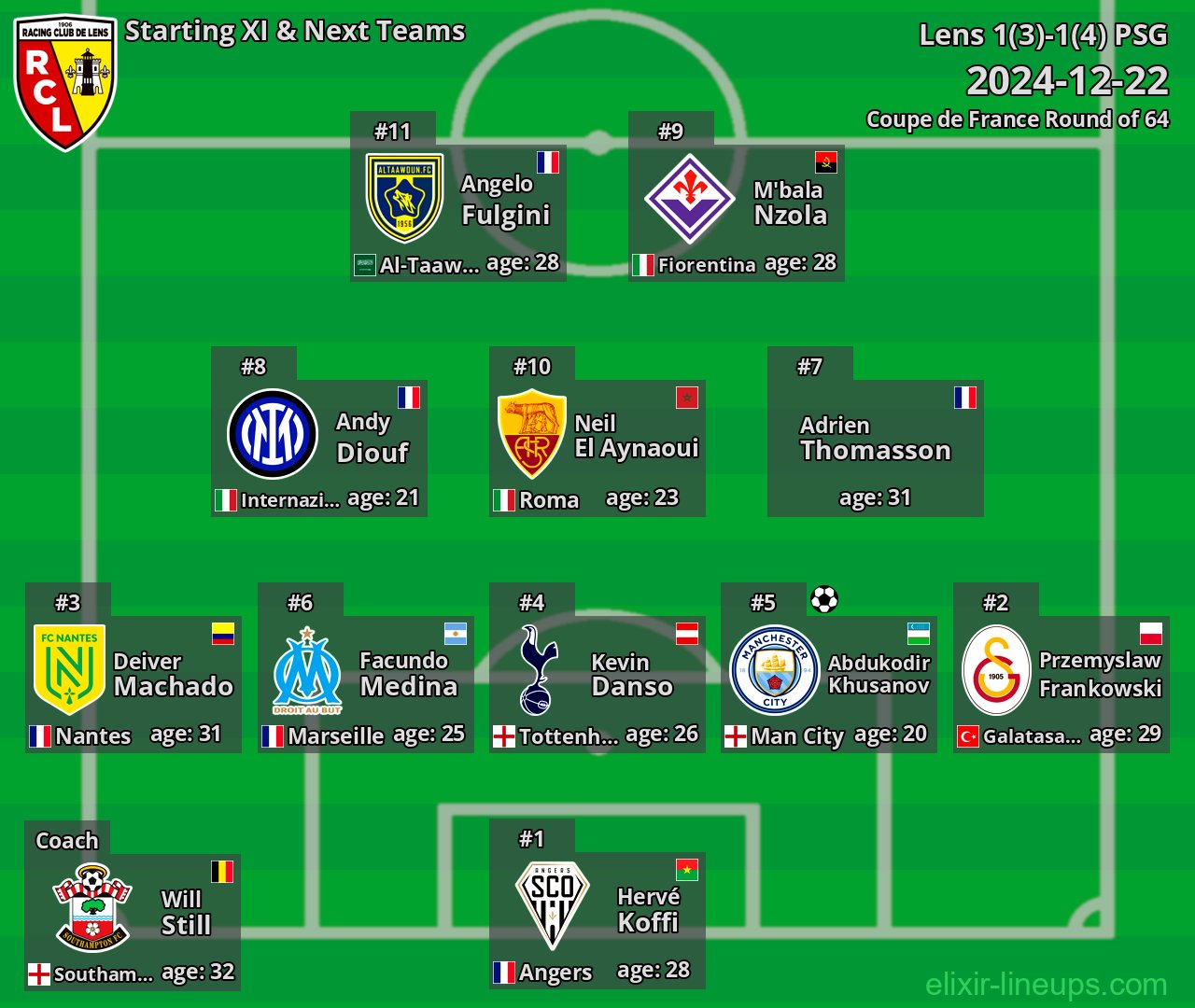 Lens Starting XI & Next Teams 2024-12-22