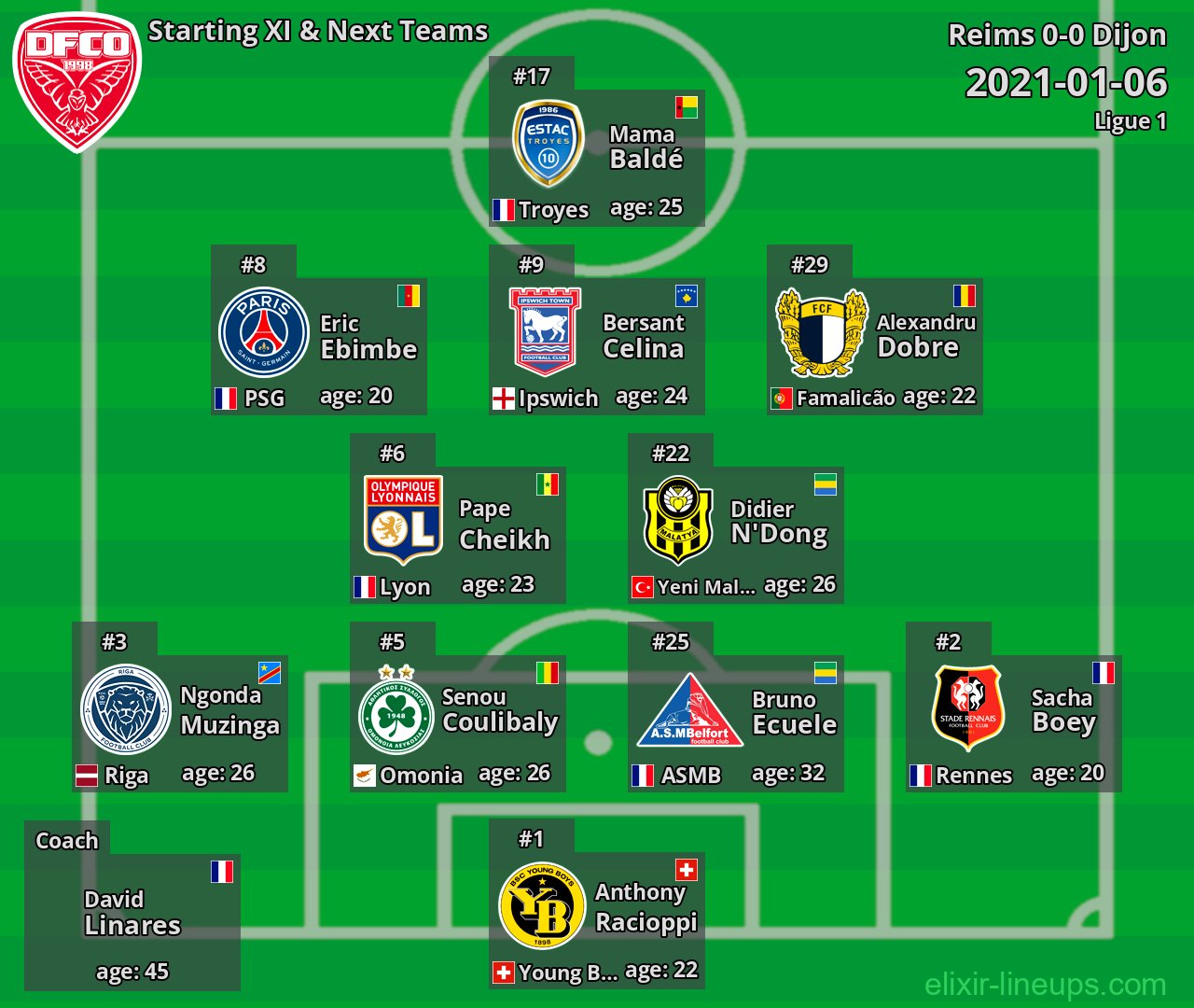 Dijon Starting XI & Next Teams 2021-01-06