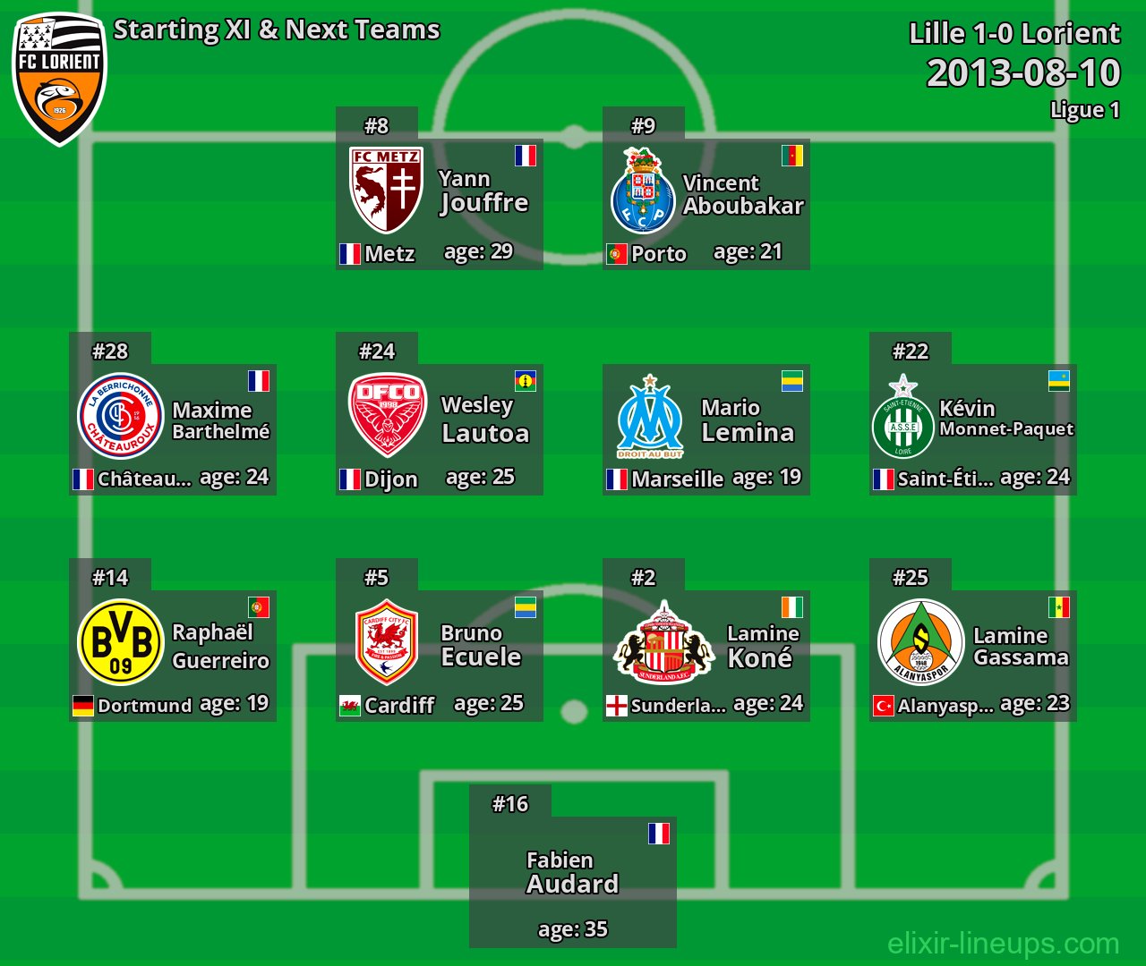 Lorient Starting XI & Next Teams 2013-08-10