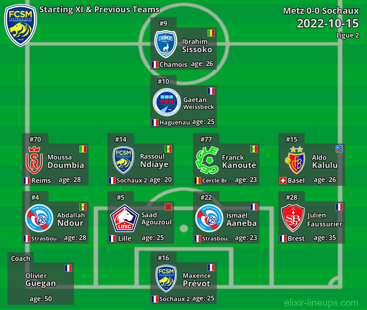 Sochaux Starting XI & Previous Teams 2022-10-15