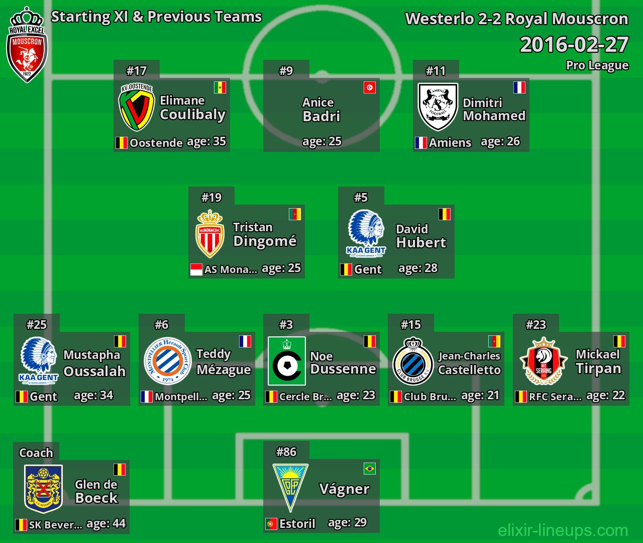 Royal Mouscron Starting XI & Previous Teams 2016-02-27