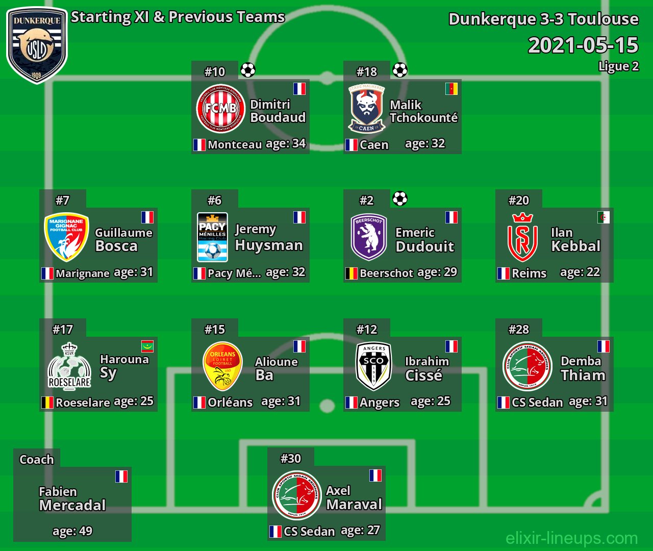 Dunkerque Starting XI & Previous Teams 2021-05-15