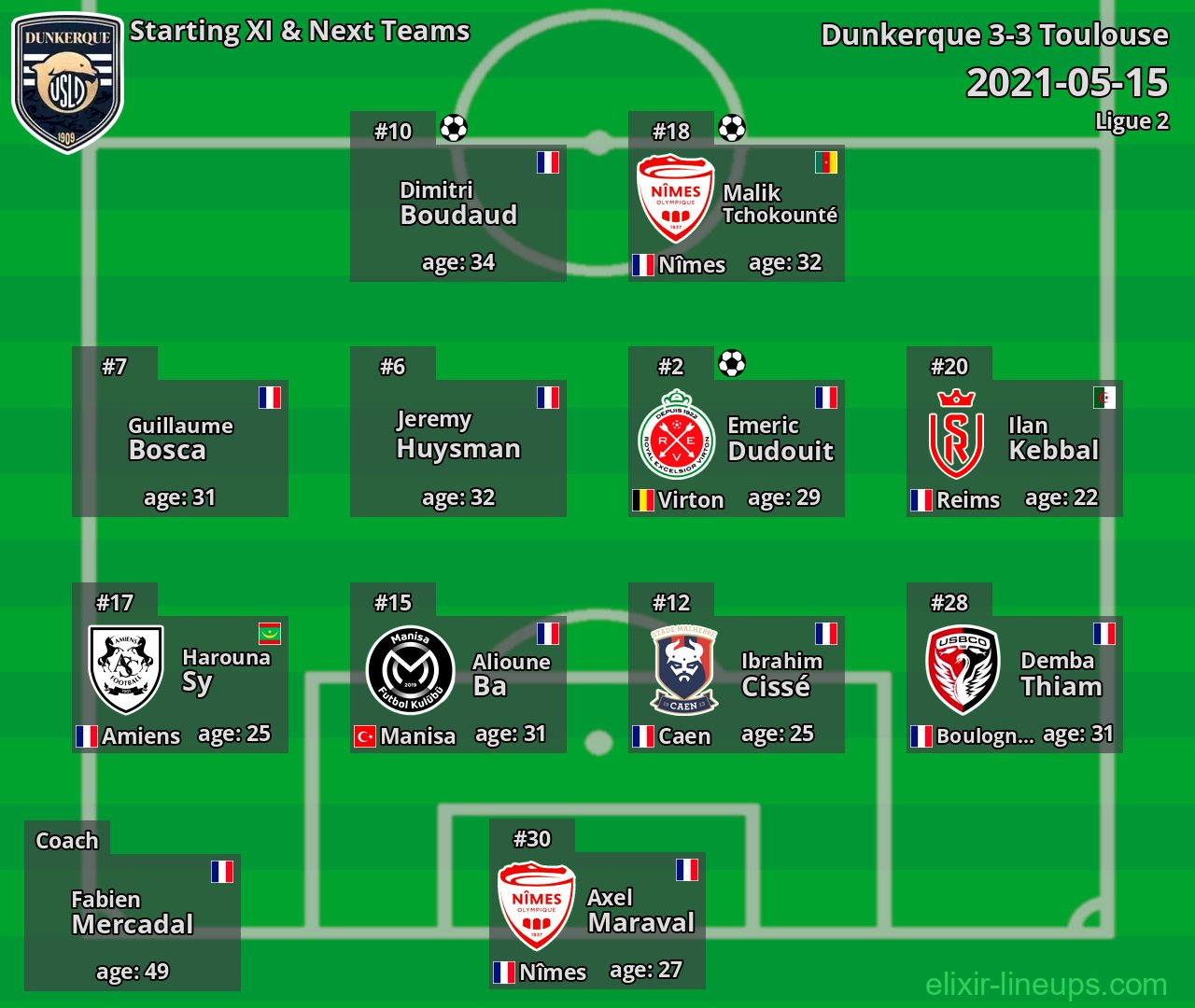 Dunkerque Starting XI & Next Teams 2021-05-15