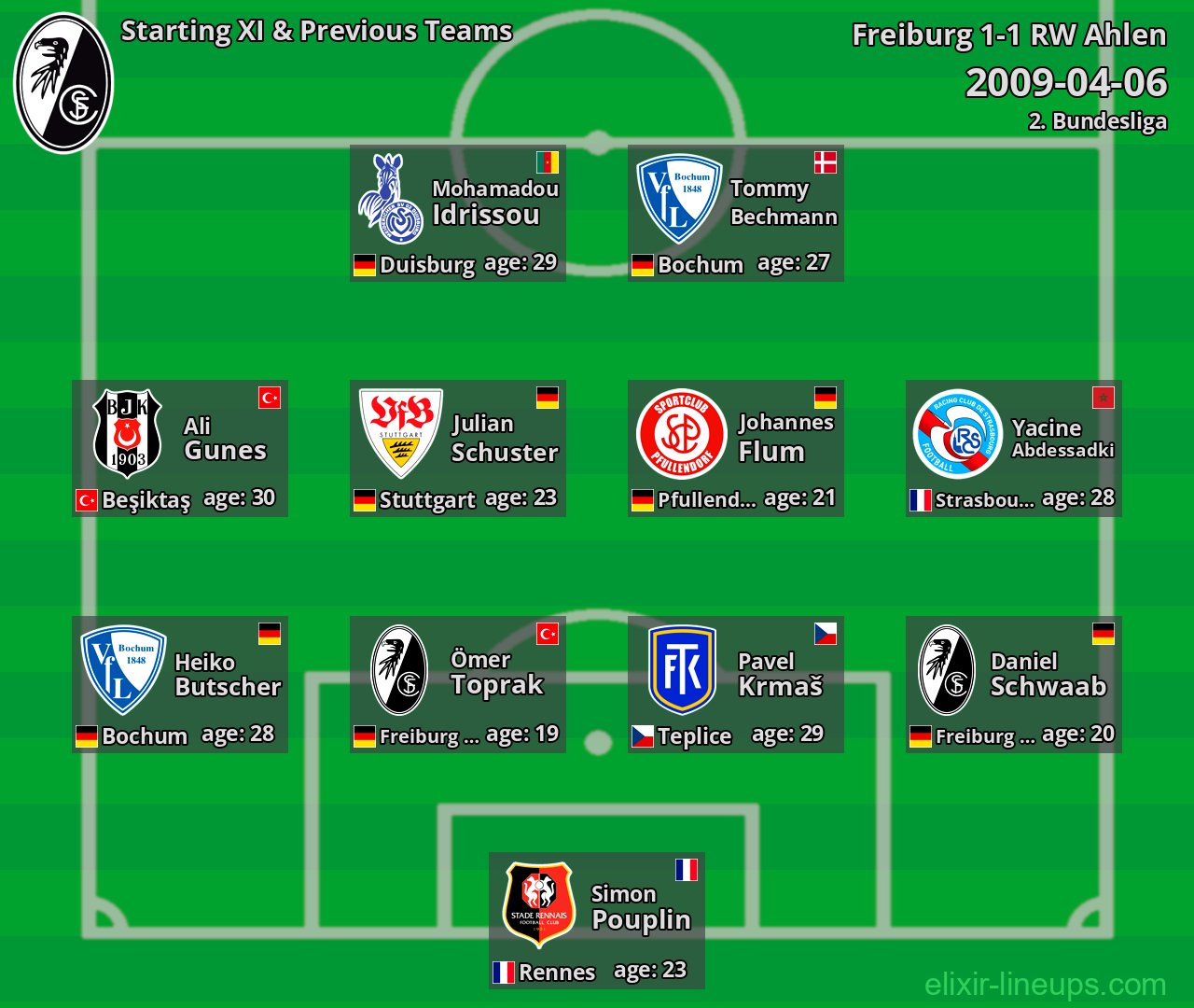 Freiburg Starting XI & Previous Teams 2009-04-06