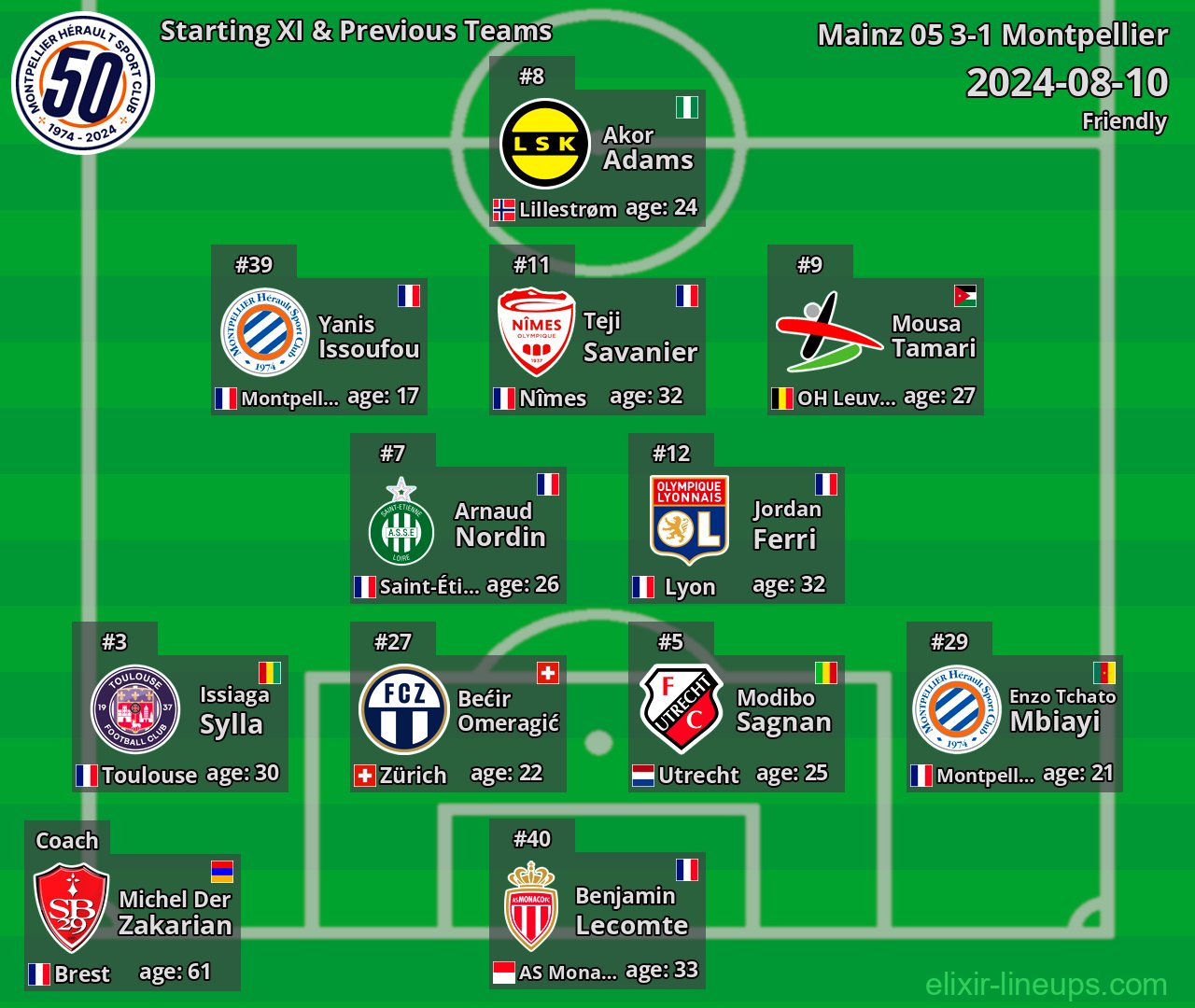 Montpellier Starting XI & Previous Teams 2024-08-10