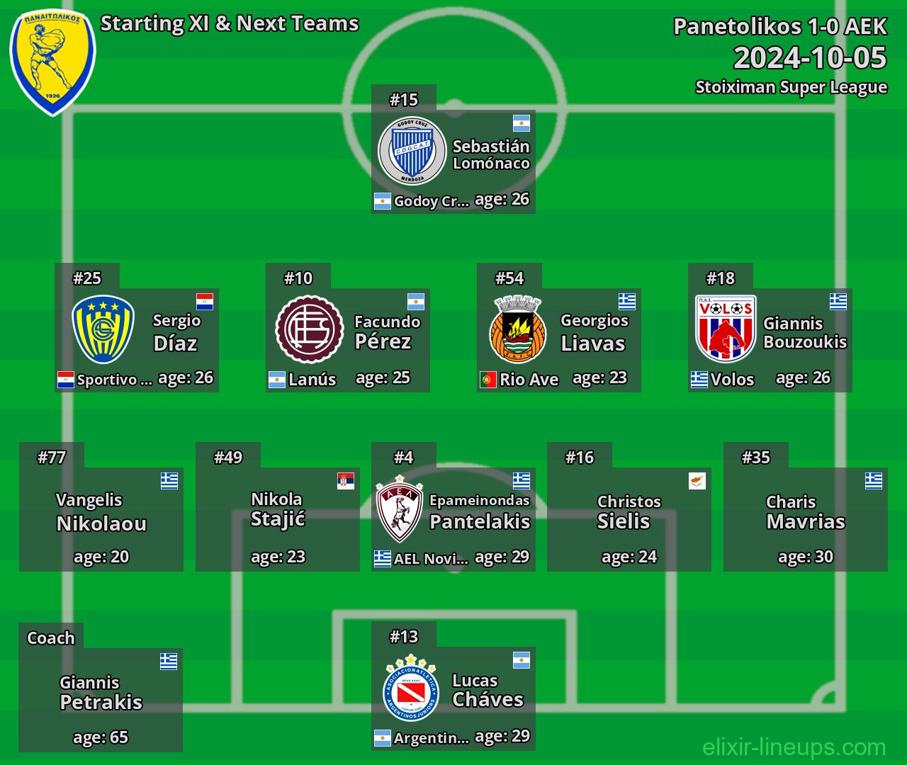 Panetolikos Starting XI & Next Teams 2024-10-05