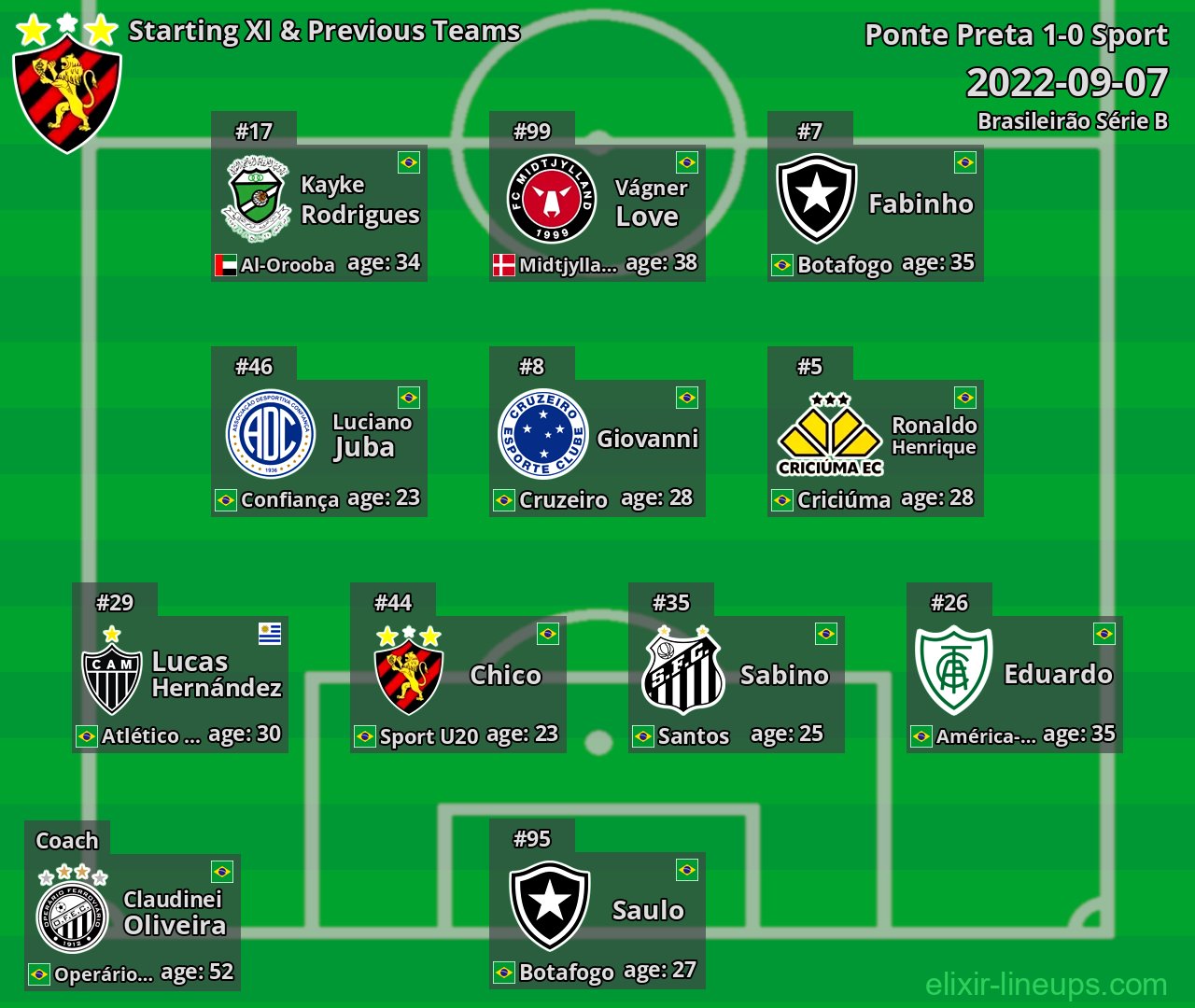 Sport Starting XI & Previous Teams 2022-09-07