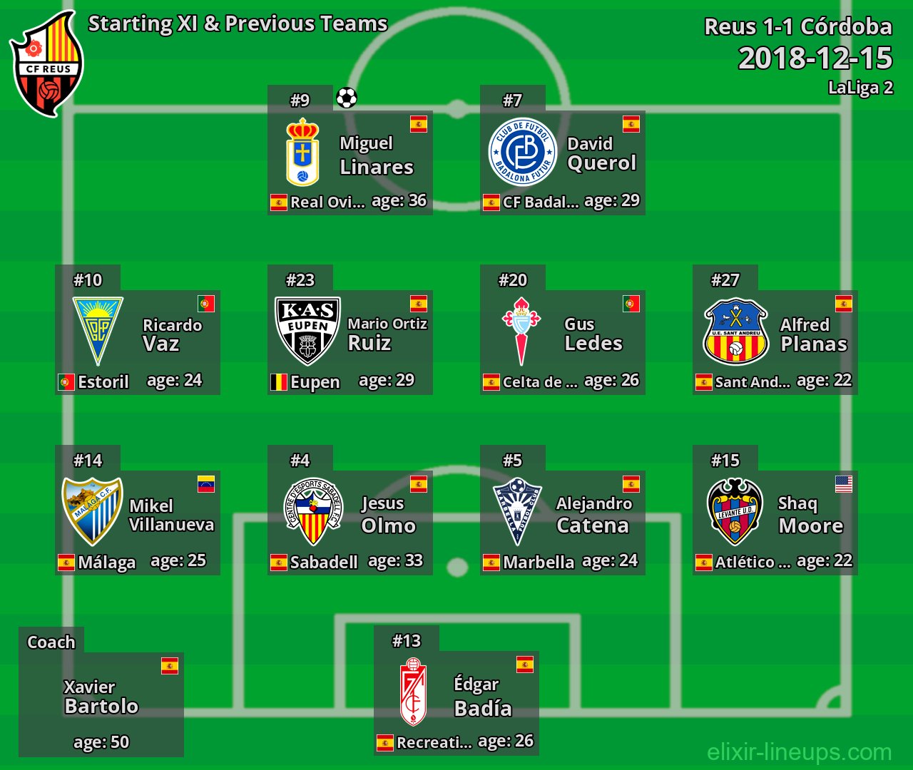 Reus Starting XI & Previous Teams 2018-12-15