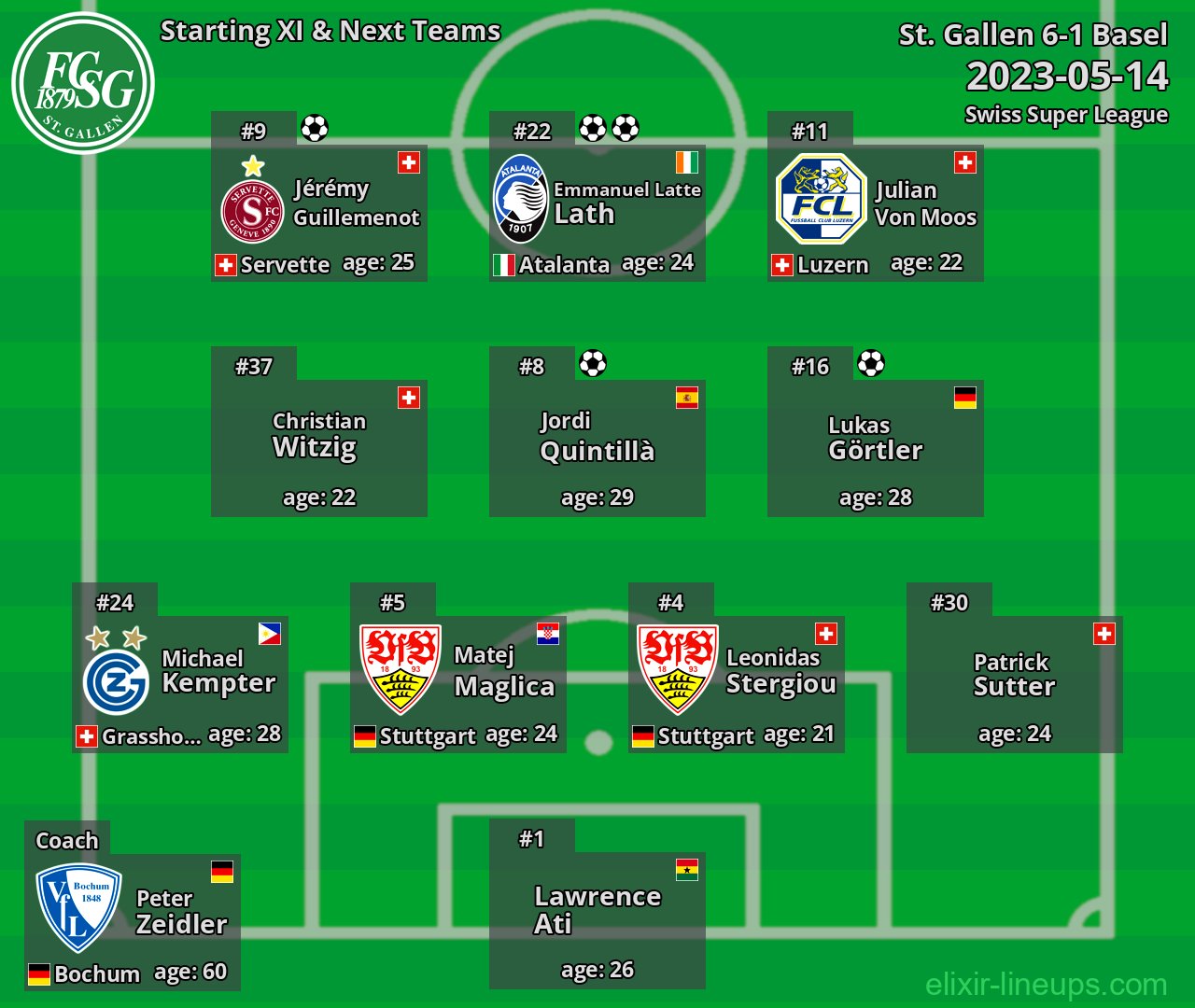 St. Gallen Starting XI & Next Teams 2023-05-14