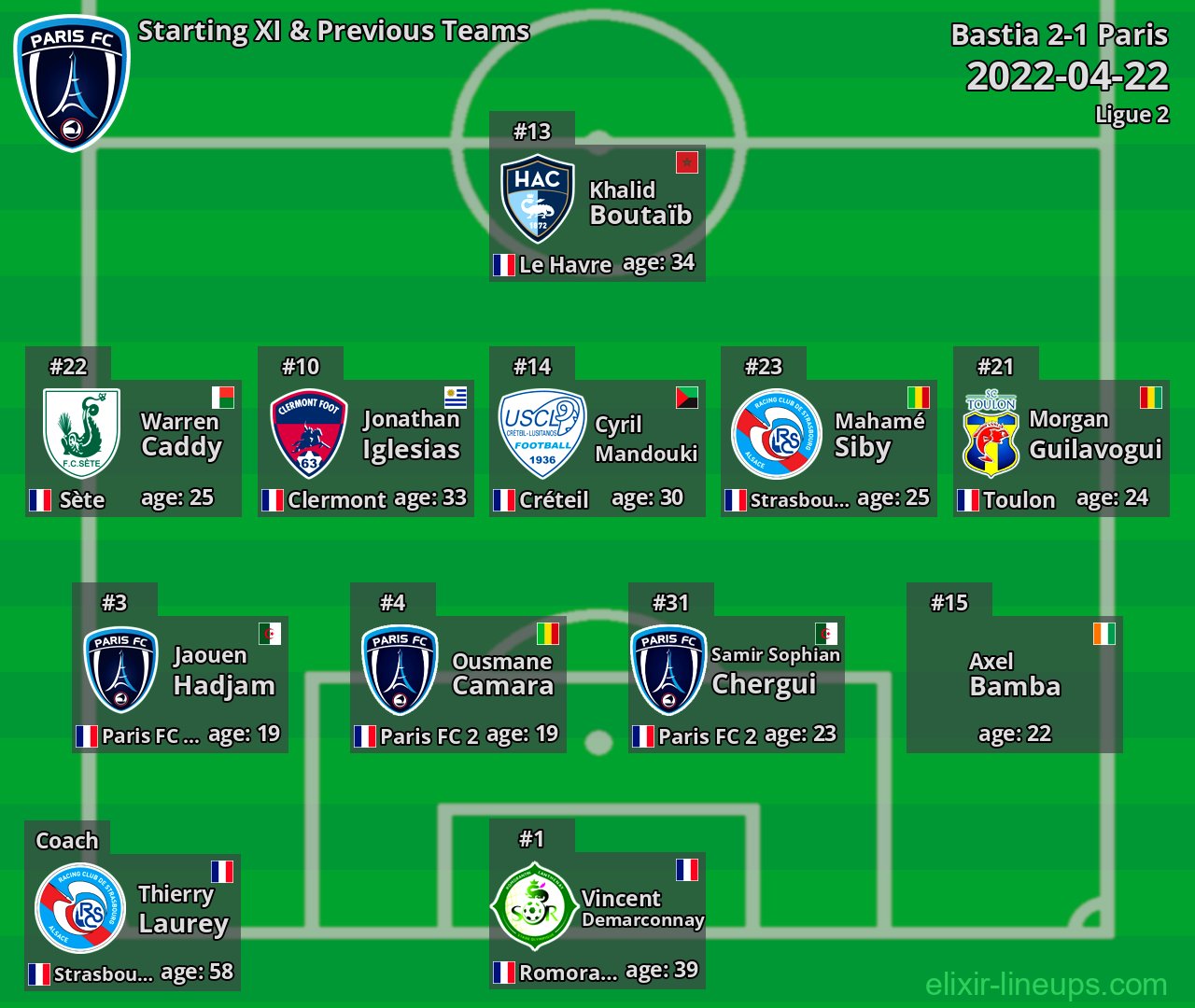 Paris Starting XI & Previous Teams 2022-04-22
