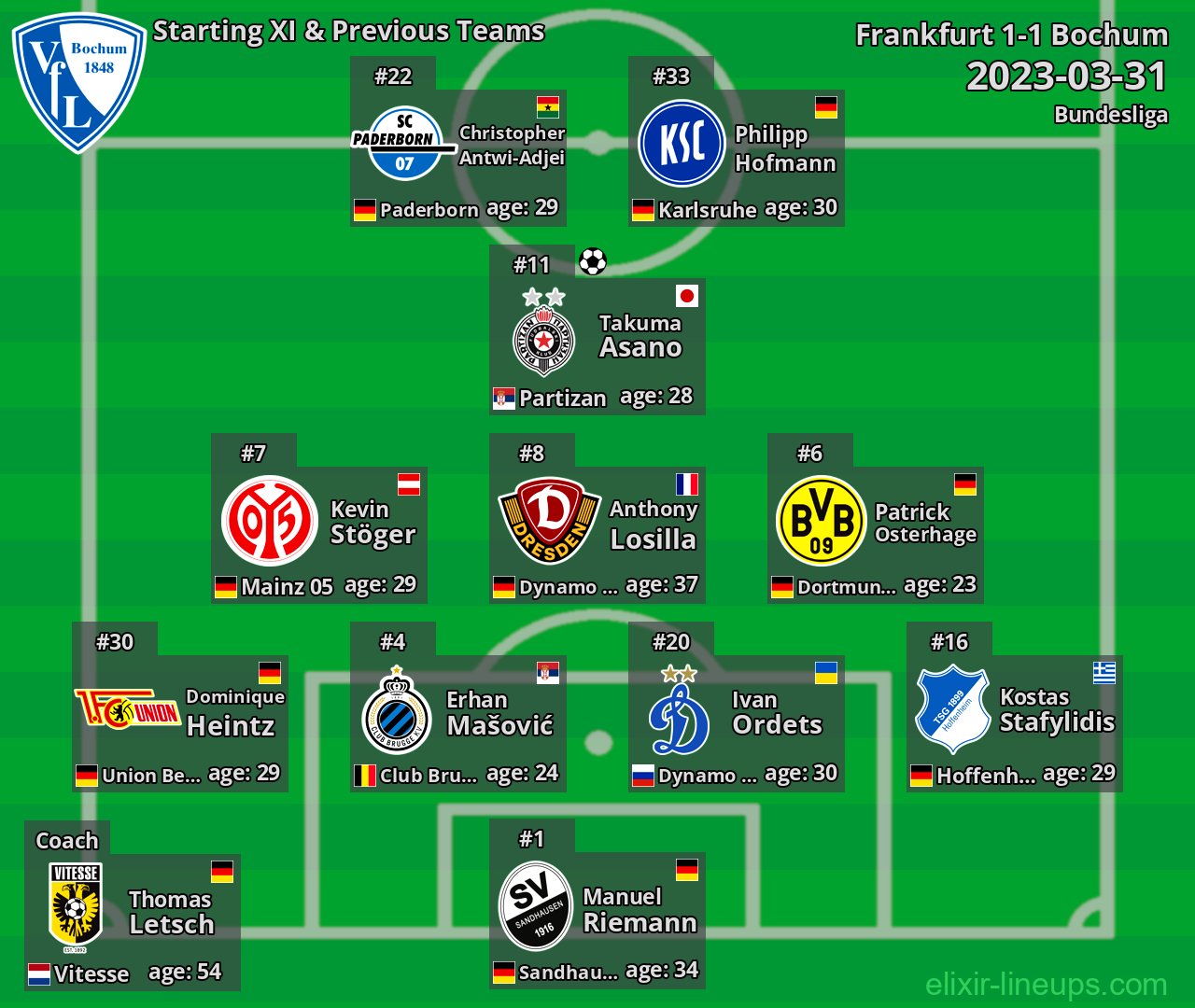 Bochum Starting XI & Previous Teams 2023-03-31
