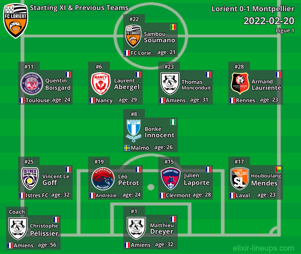 Lorient Starting XI & Previous Teams 2022-02-20