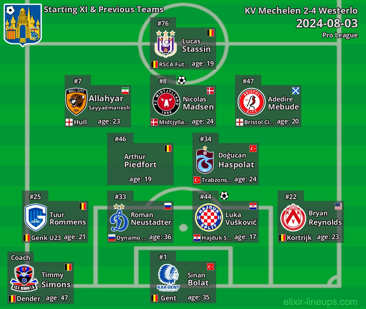 Westerlo Starting XI & Previous Teams 2024-08-03