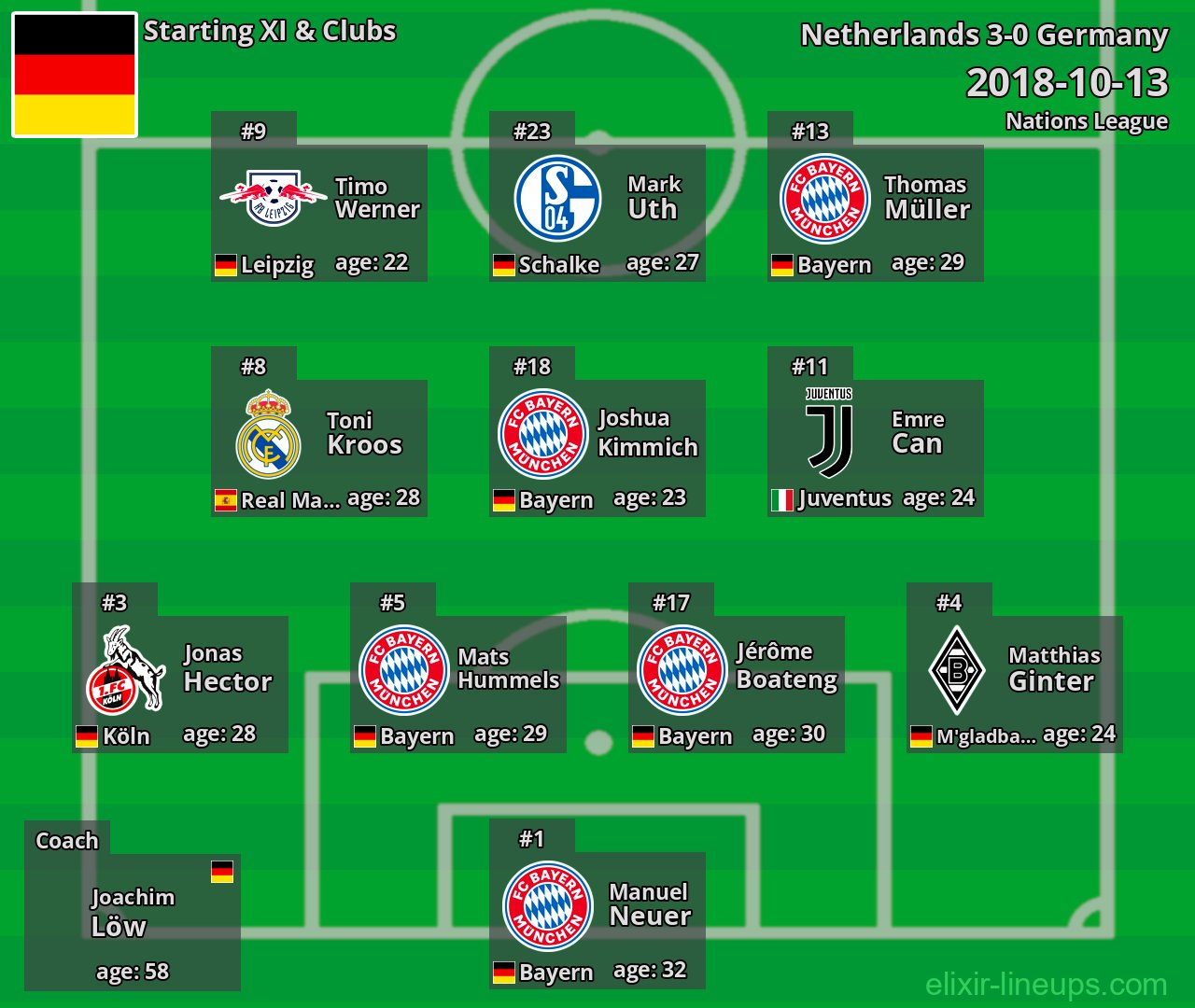 Germany Starting XI 2018-10-13