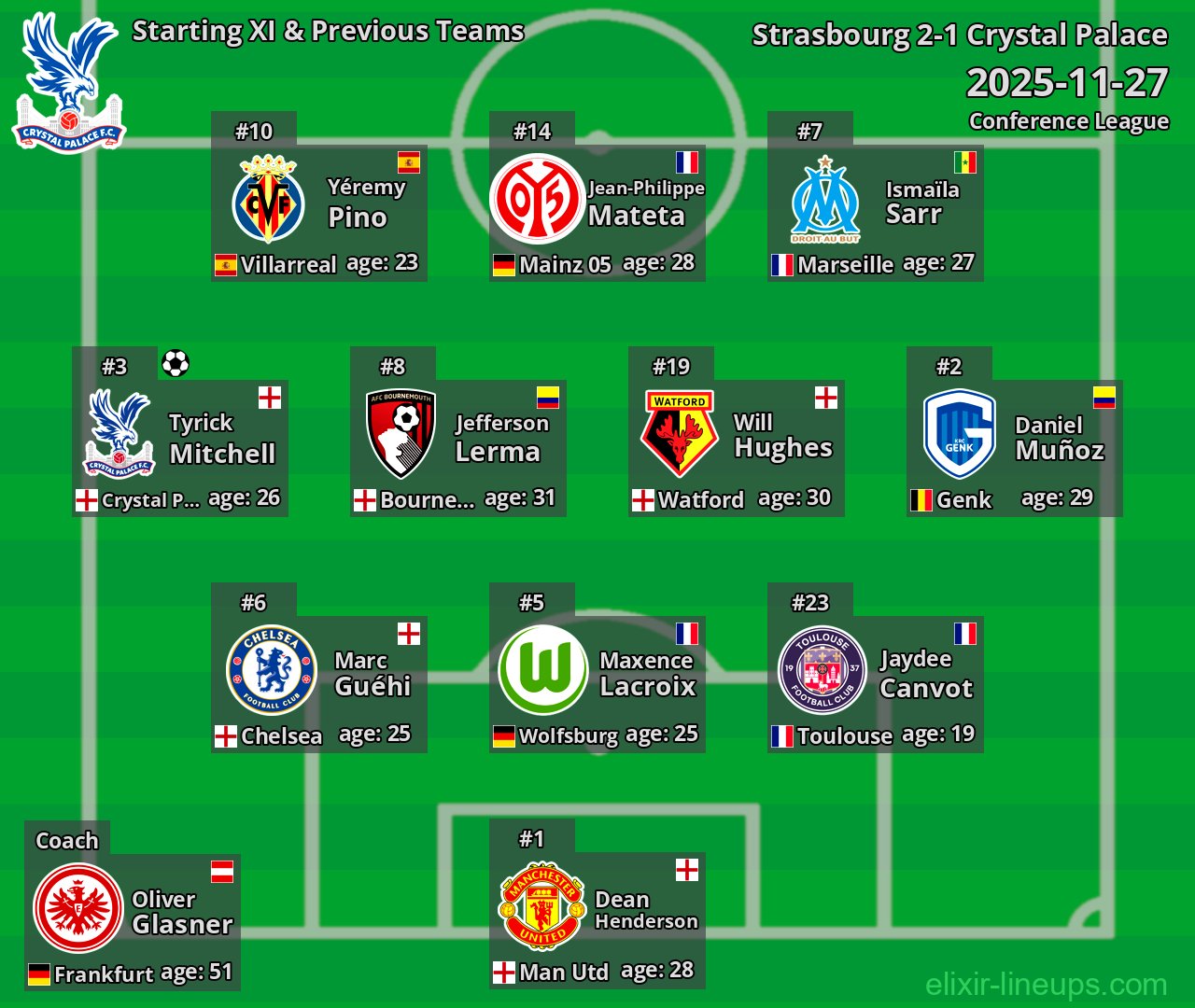 Crystal Palace Starting XI & Previous Teams 2025-11-27