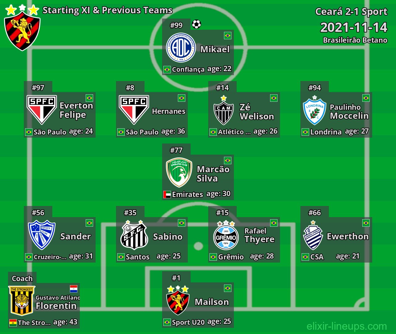 Sport Starting XI & Previous Teams 2021-11-14