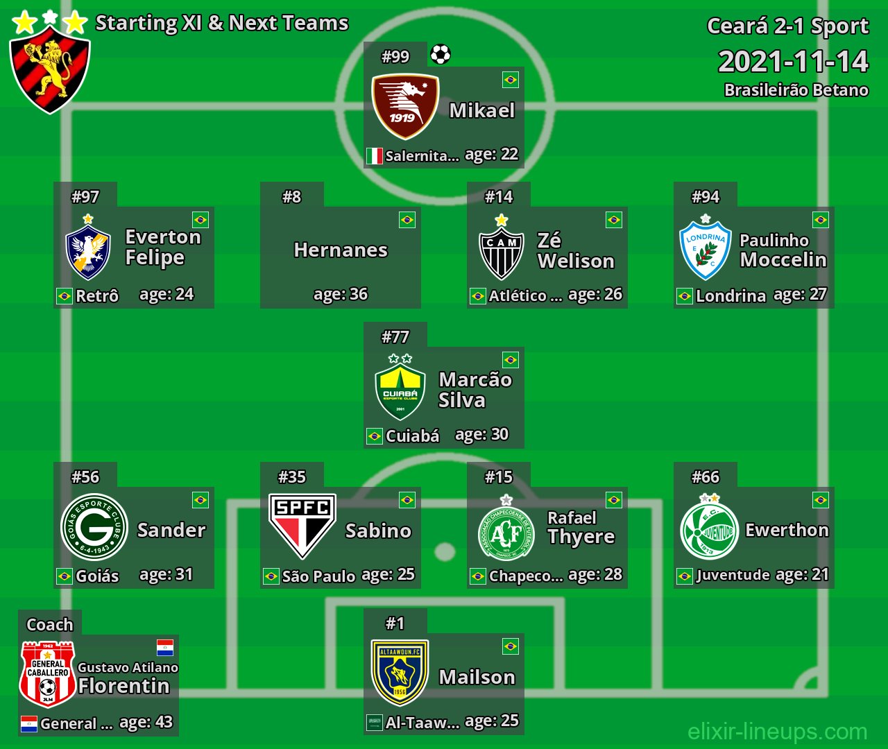 Sport Starting XI & Next Teams 2021-11-14