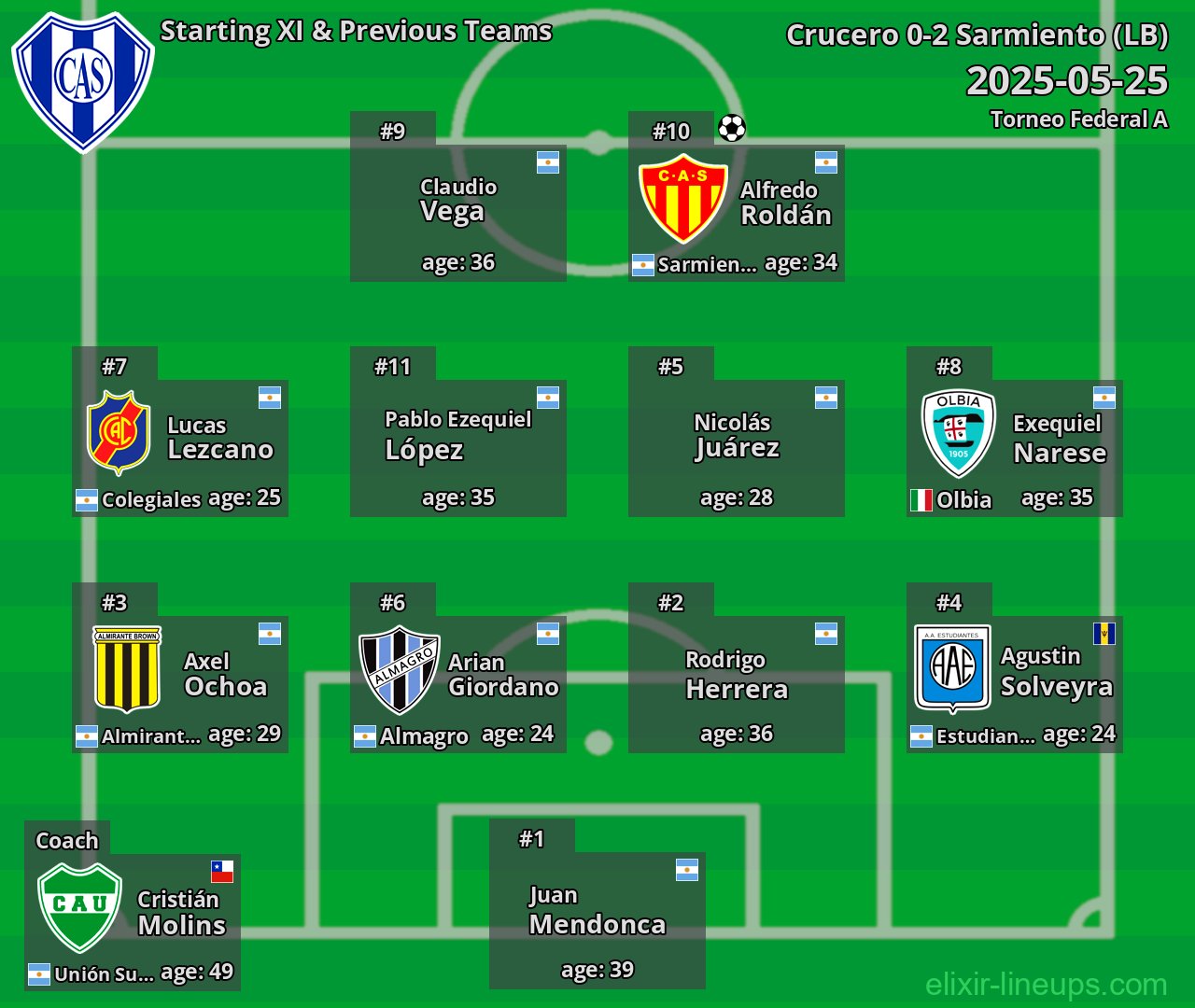 Sarmiento (LB) Starting XI & Previous Teams 2025-05-25