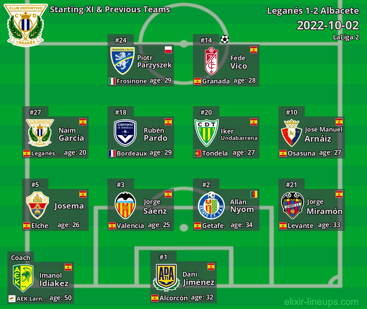 Leganés Starting XI & Previous Teams 2022-10-02