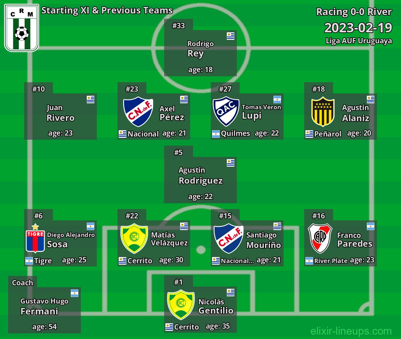 Racing Starting XI & Previous Teams 2023-02-19