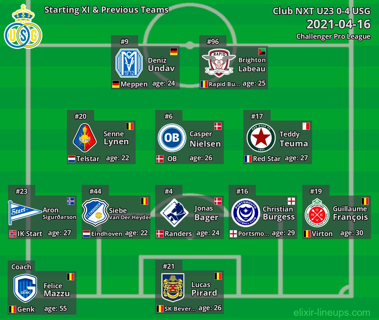 USG Starting XI & Previous Teams 2021-04-16