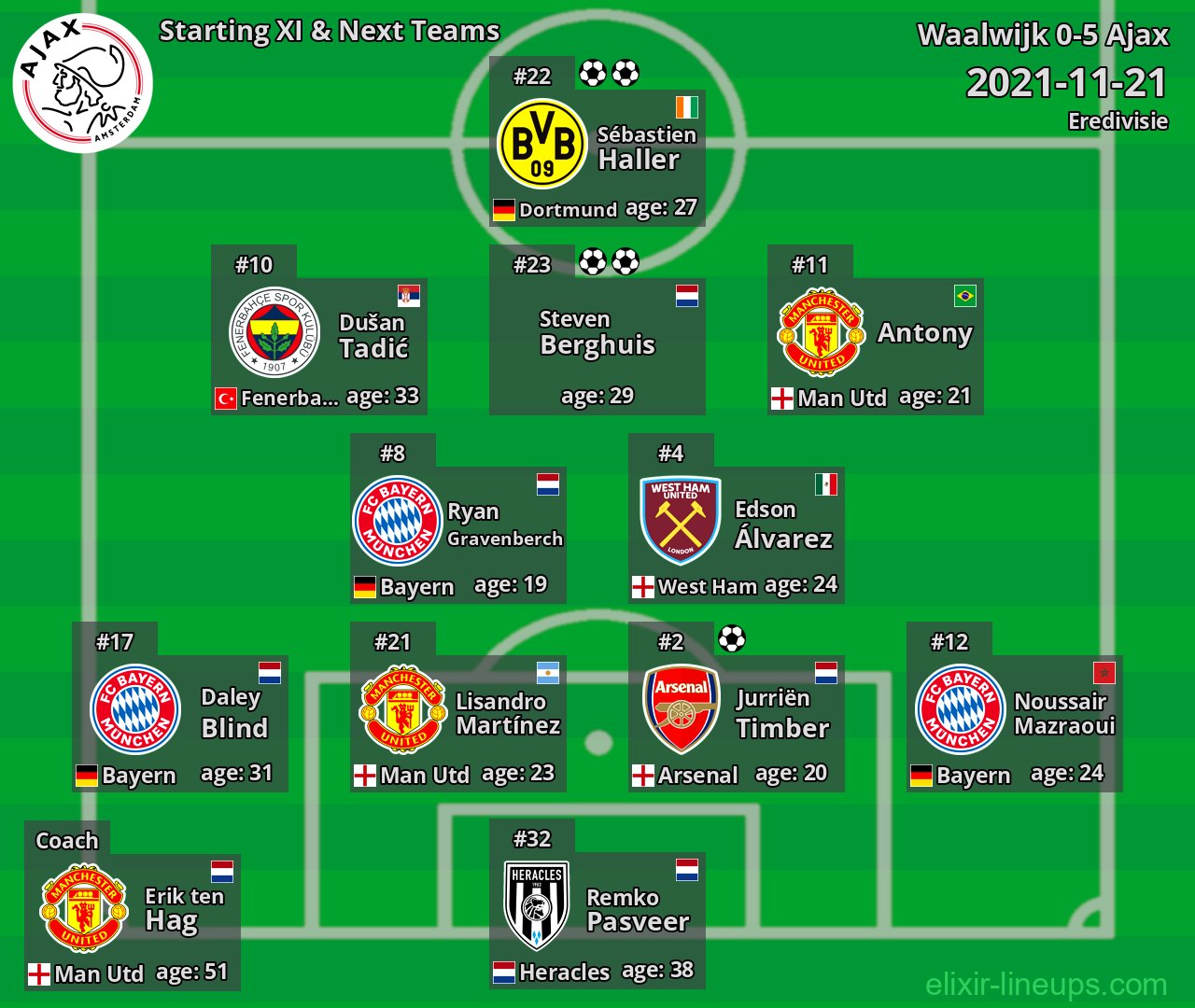 Ajax Starting XI & Next Teams 2021-11-21