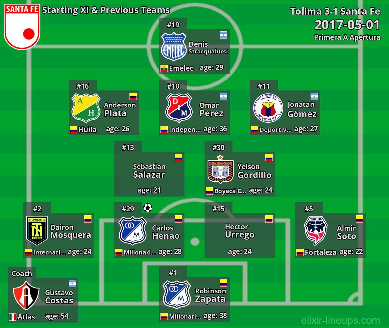 Santa Fe Starting XI & Previous Teams 2017-05-01