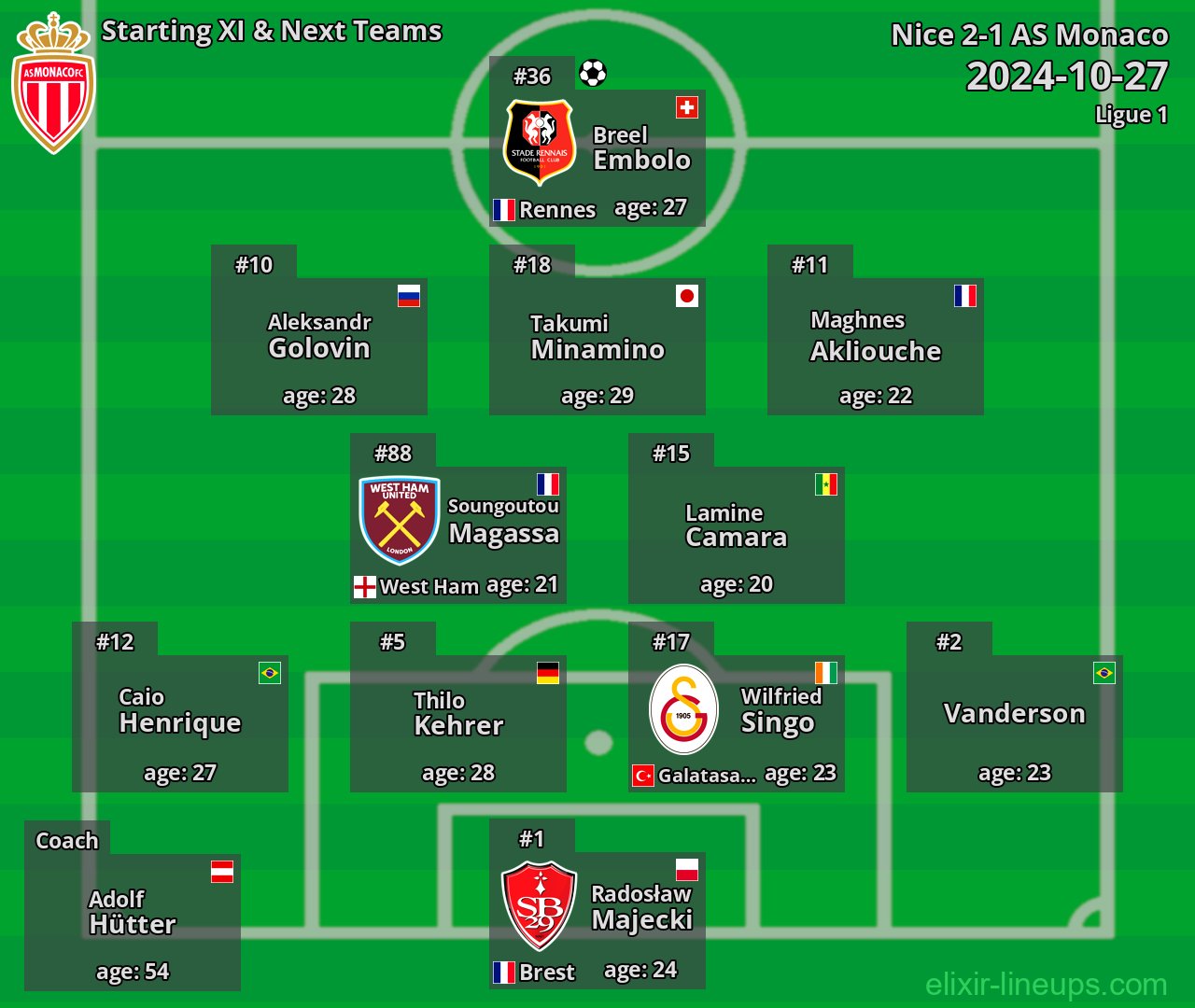 AS Monaco Starting XI & Next Teams 2024-10-27
