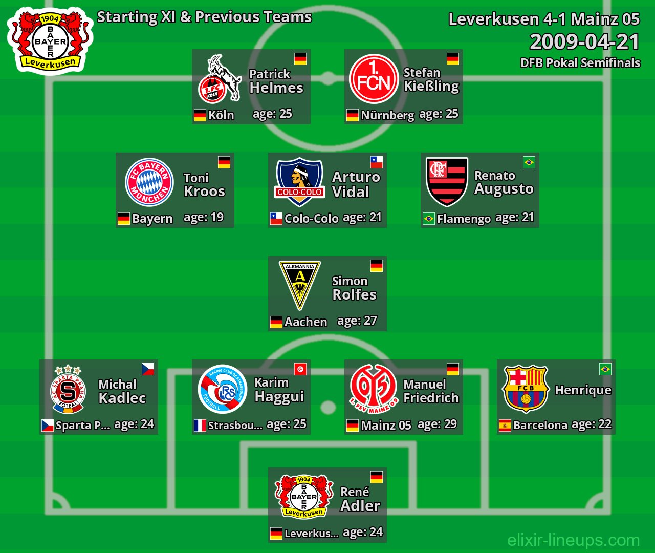 Leverkusen Starting XI & Previous Teams 2009-04-21