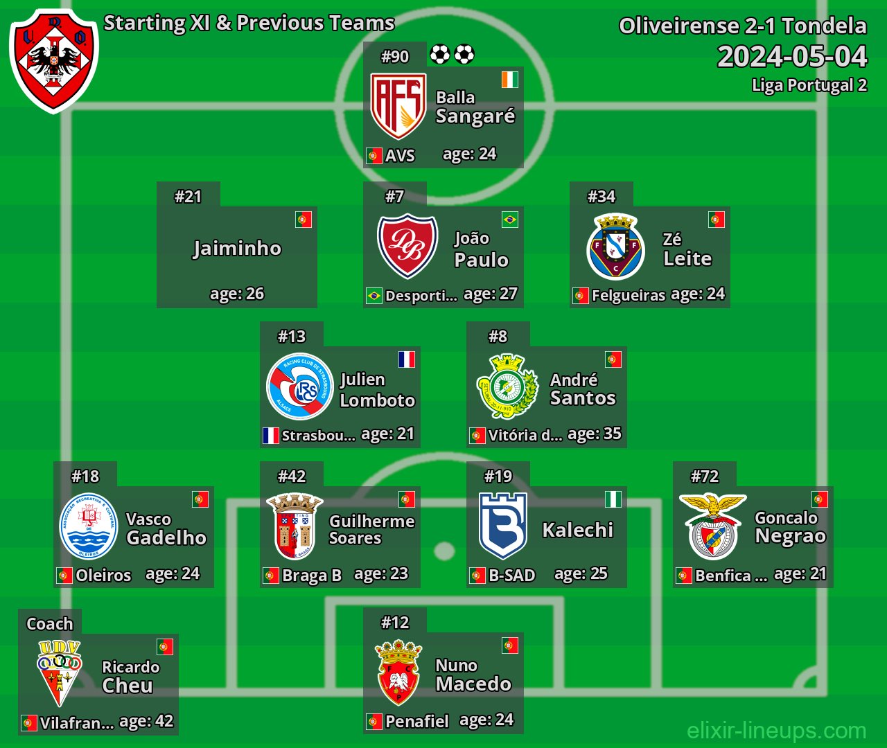 Oliveirense Starting XI & Previous Teams 2024-05-04