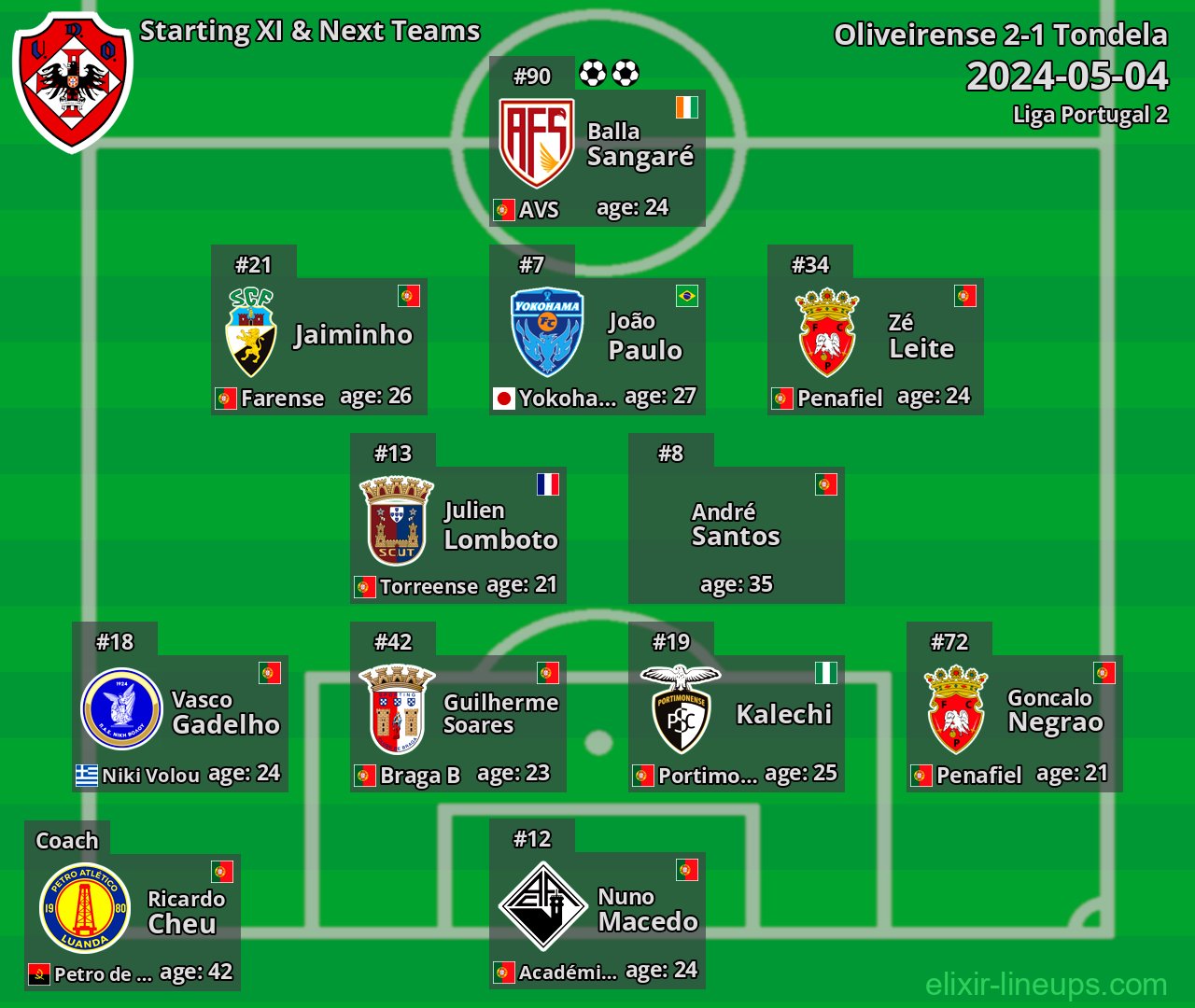 Oliveirense Starting XI & Next Teams 2024-05-04