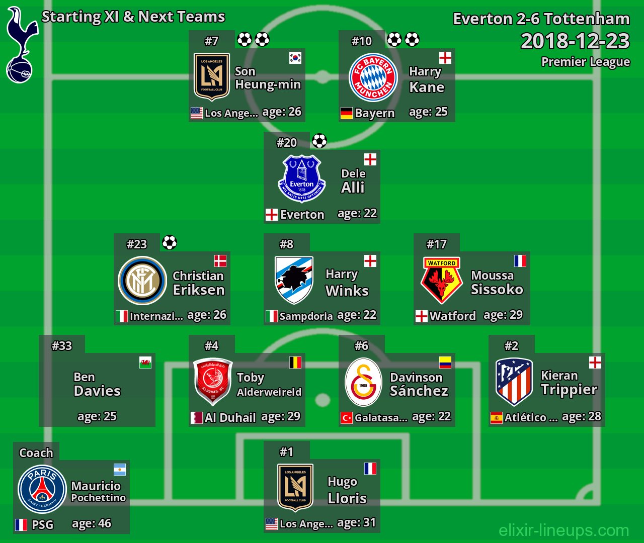 Tottenham Starting XI & Next Teams 2018-12-23