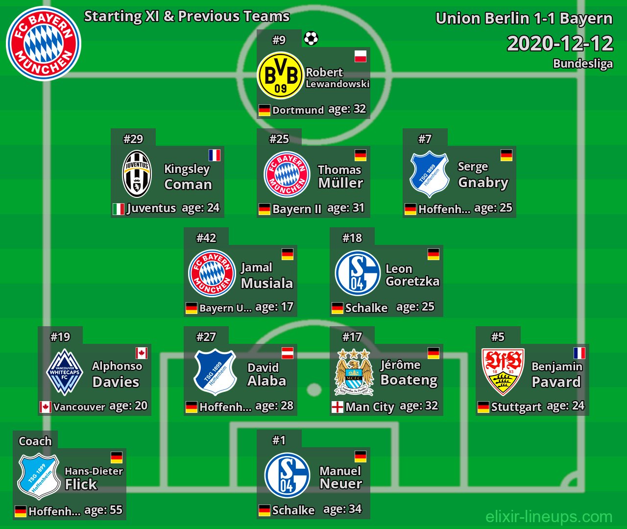 Bayern Starting XI & Previous Teams 2020-12-12